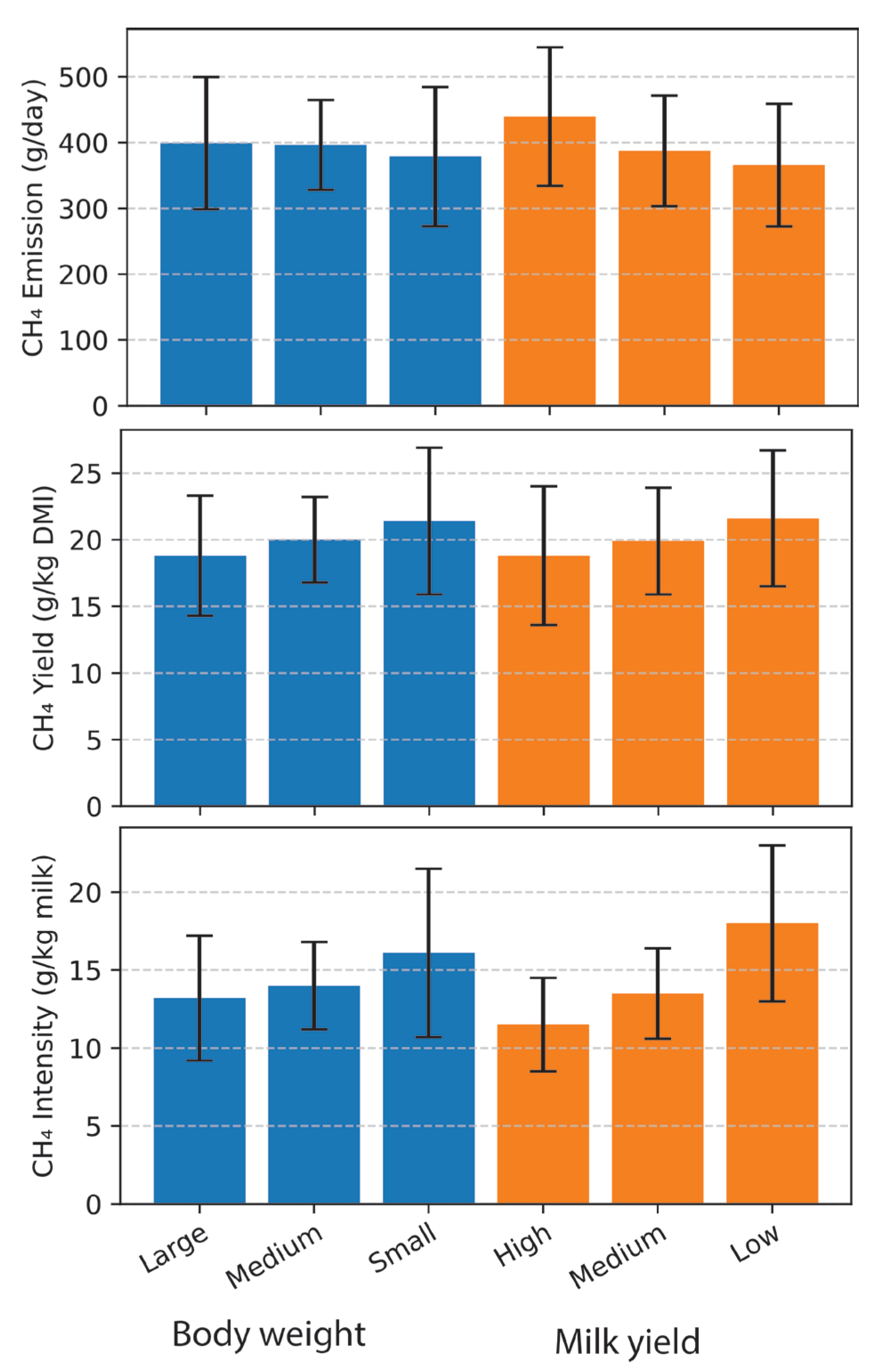 Methane 04 00021 g002 Methane 04 00021 g002