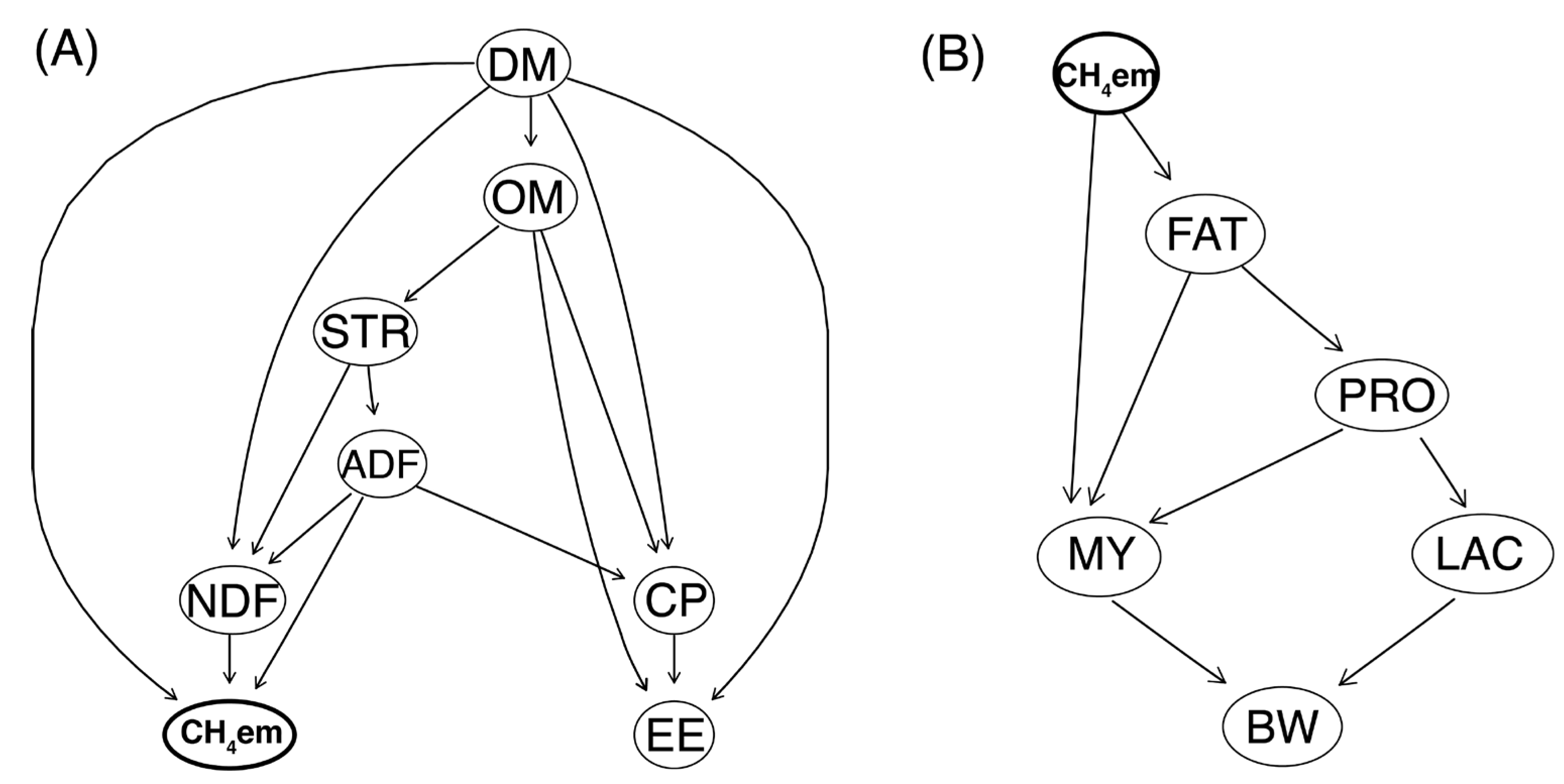 Methane 04 00021 g003 Methane 04 00021 g003