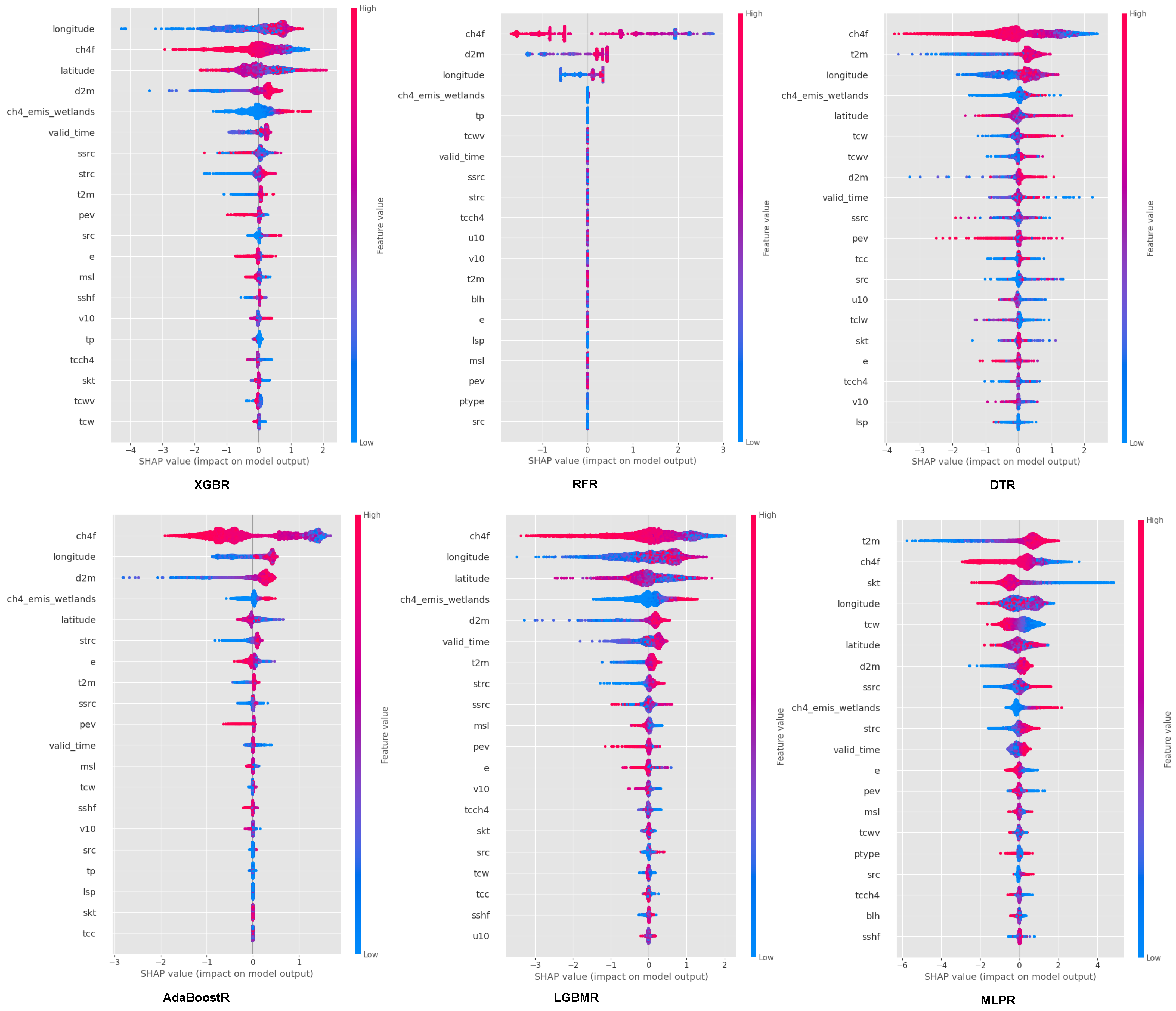 AI-Driven Methane Emission Prediction in Rice Paddies: A Machine ...