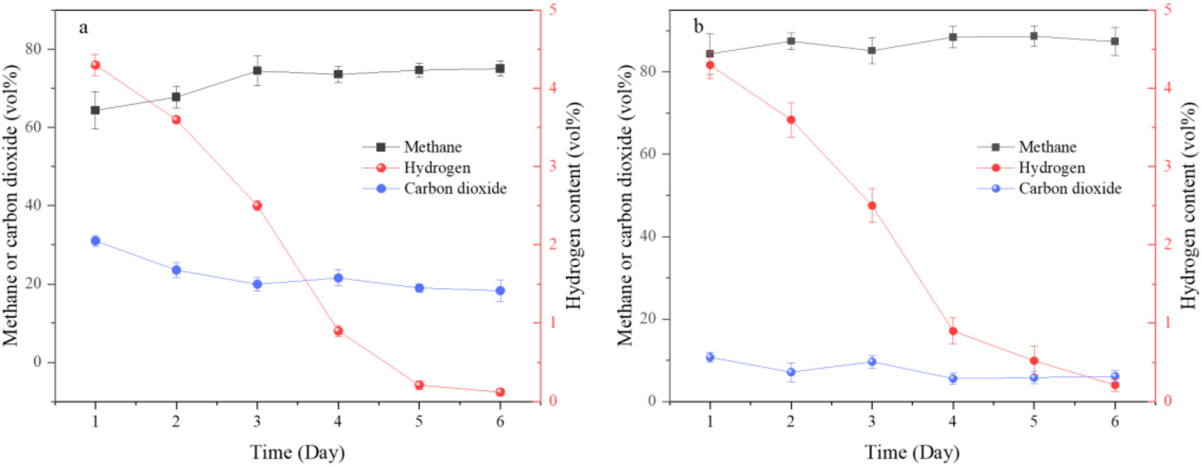 Methane 05 00002 g001