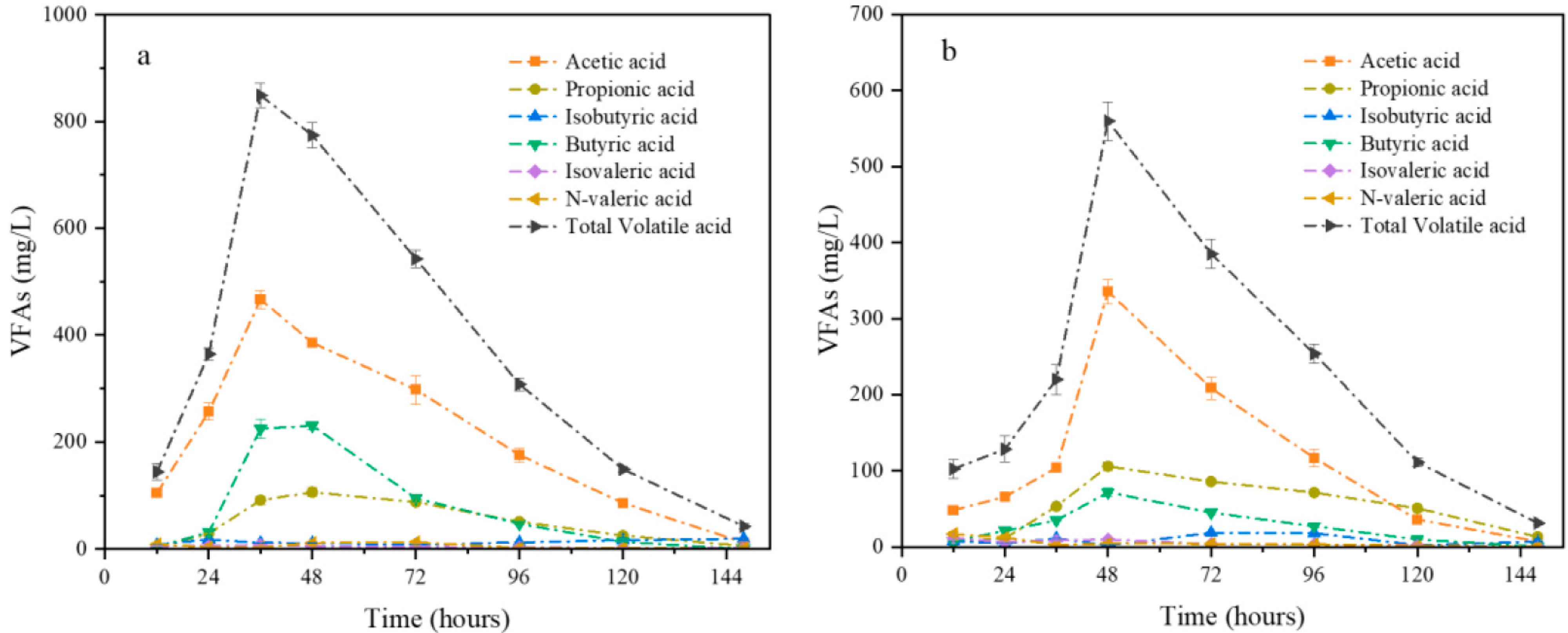 Methane 05 00002 g002