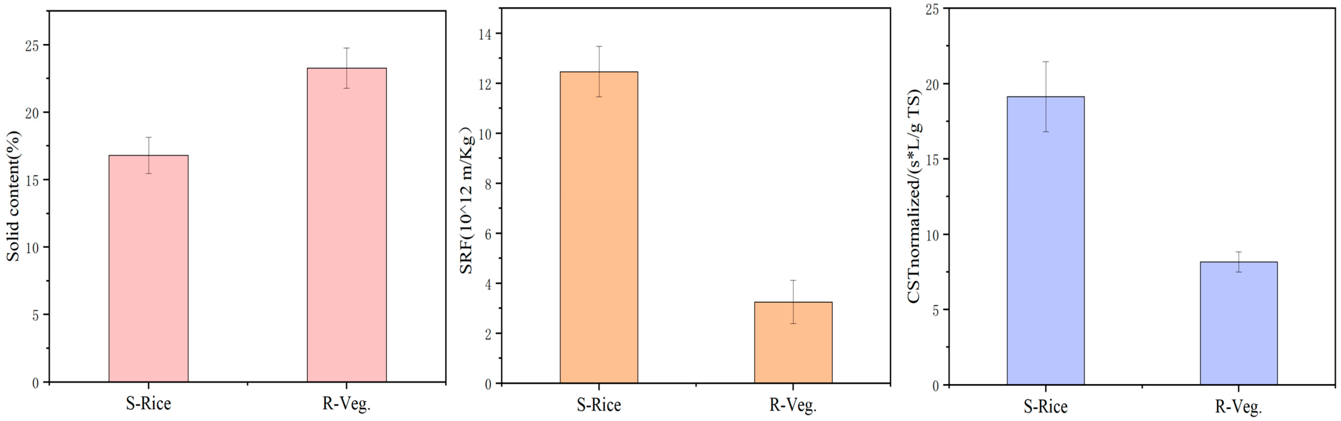 Methane 05 00002 g004