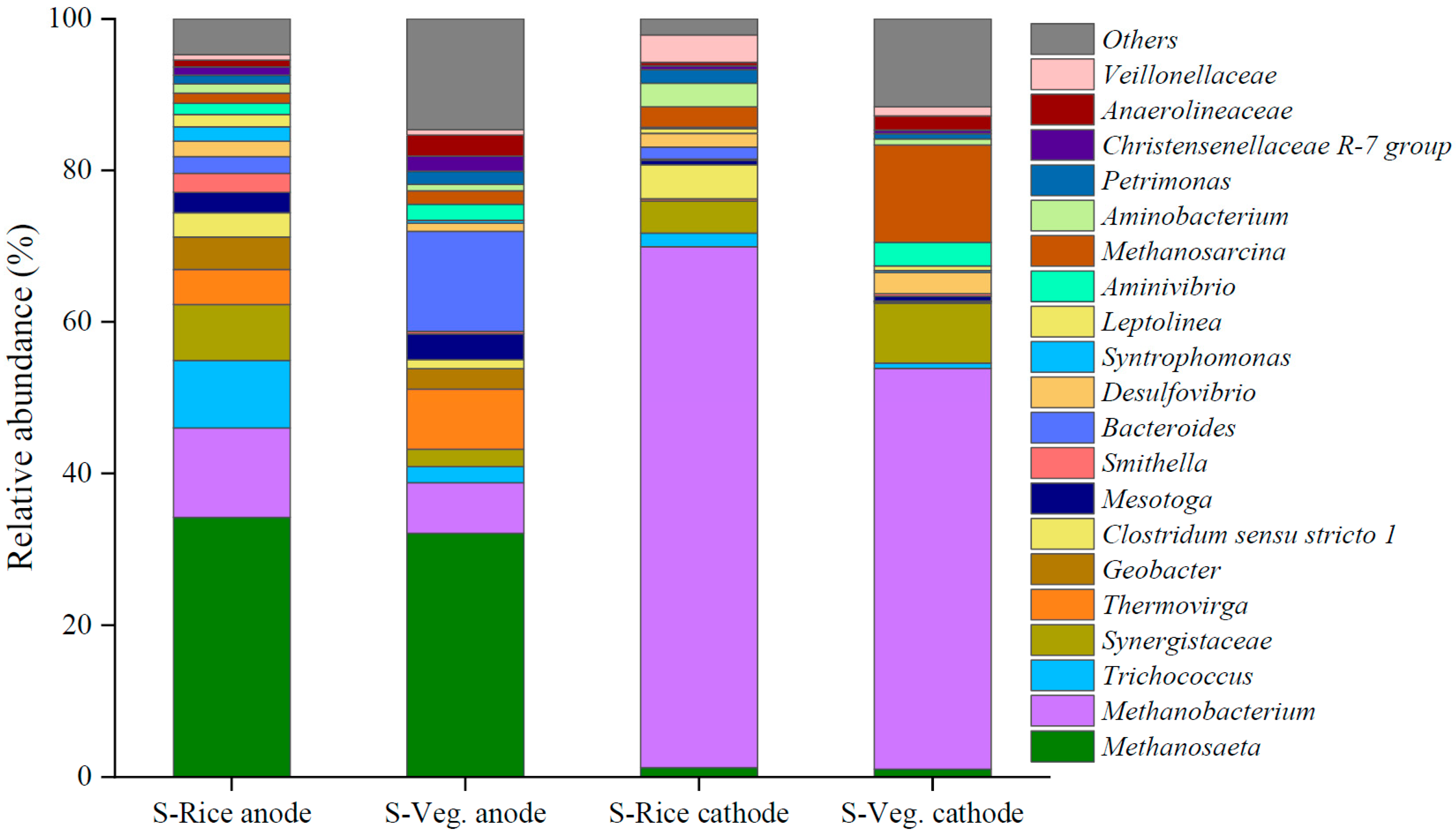Methane 05 00002 g005