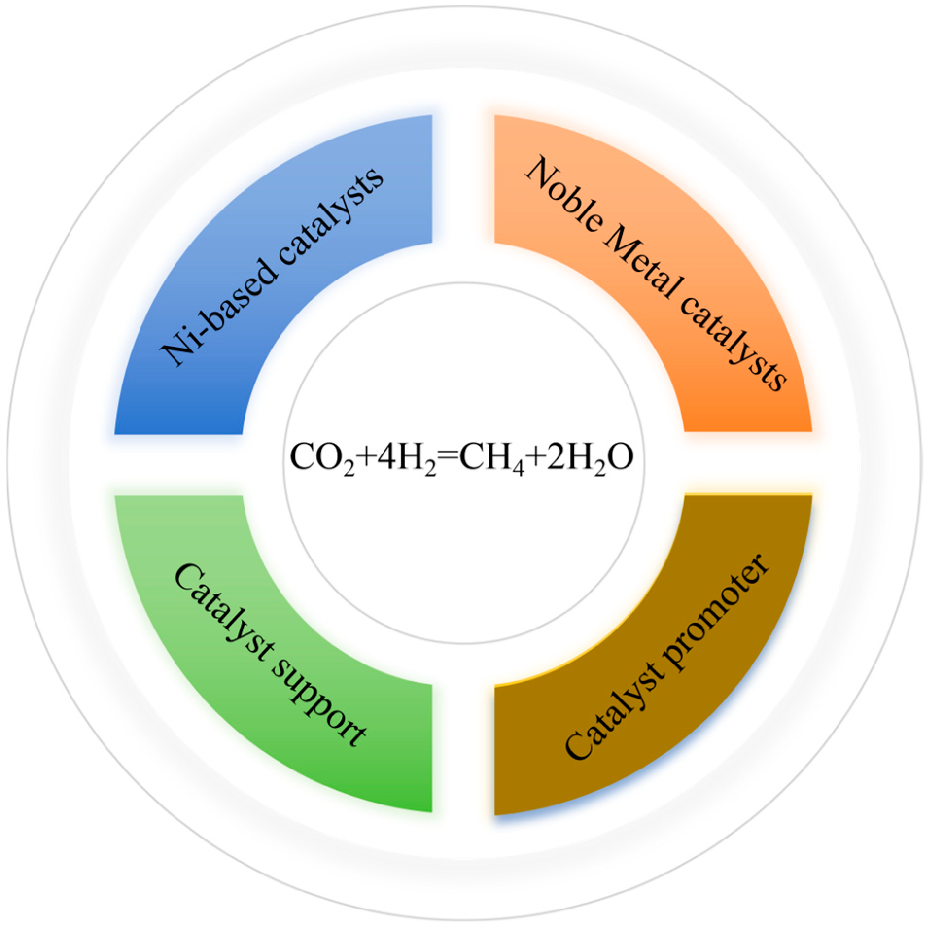 Methane 05 00011 g005 Methane 05 00011 g005