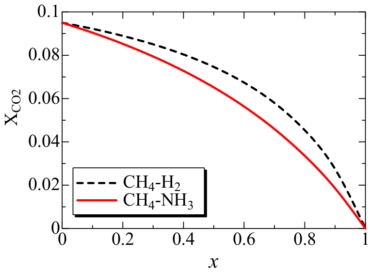 Methane 05 00030 g001 Methane 05 00030 g001