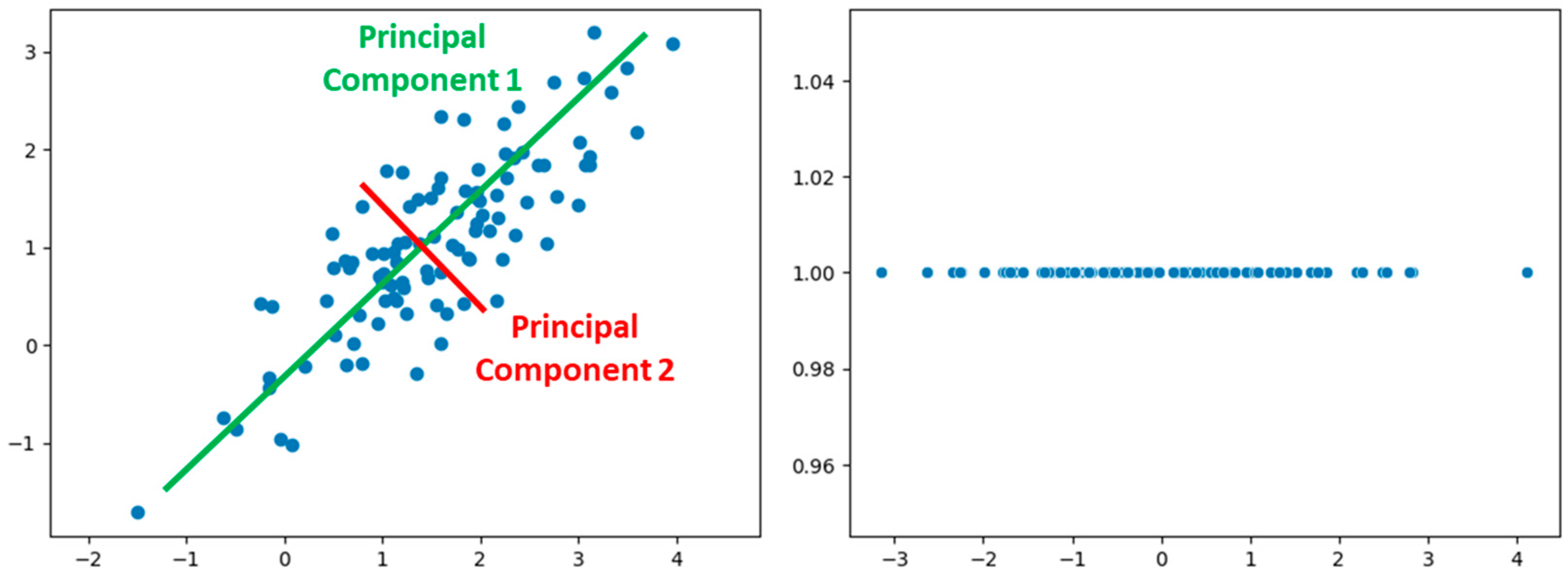 Metrics 01 00001 g003