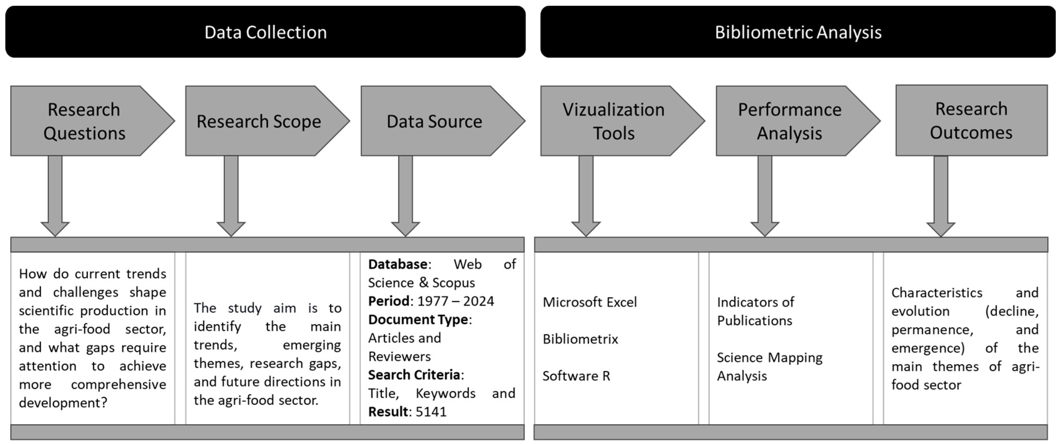 Metrics 02 00003 g001