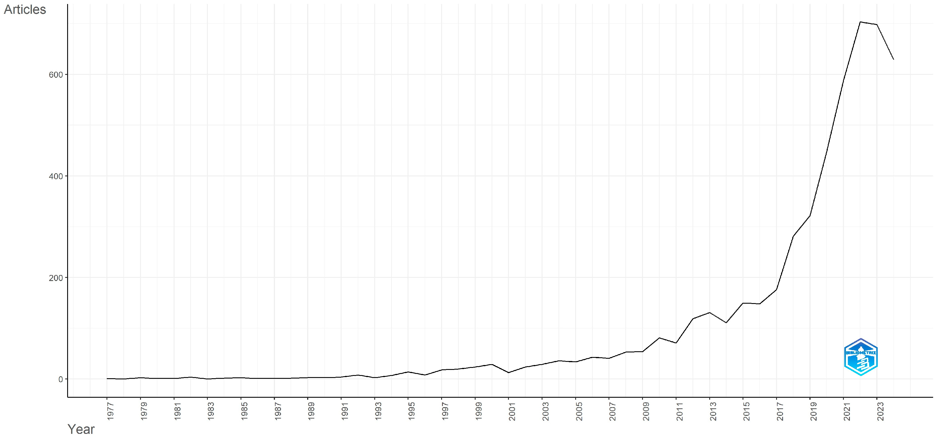 Metrics 02 00003 g002