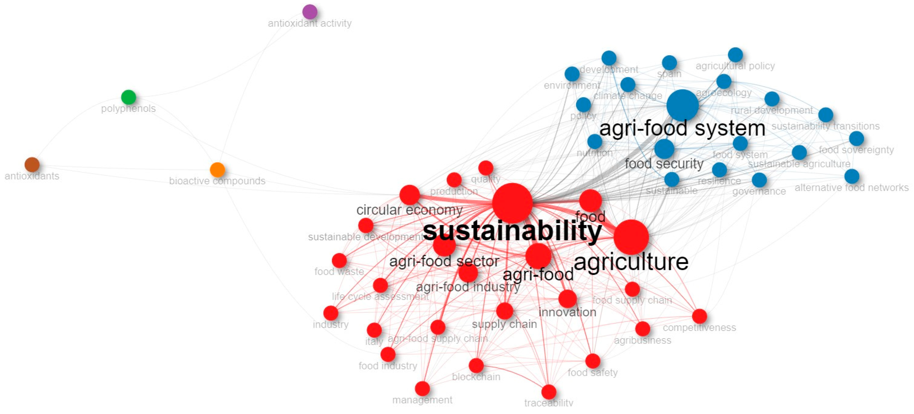 Metrics 02 00003 g003