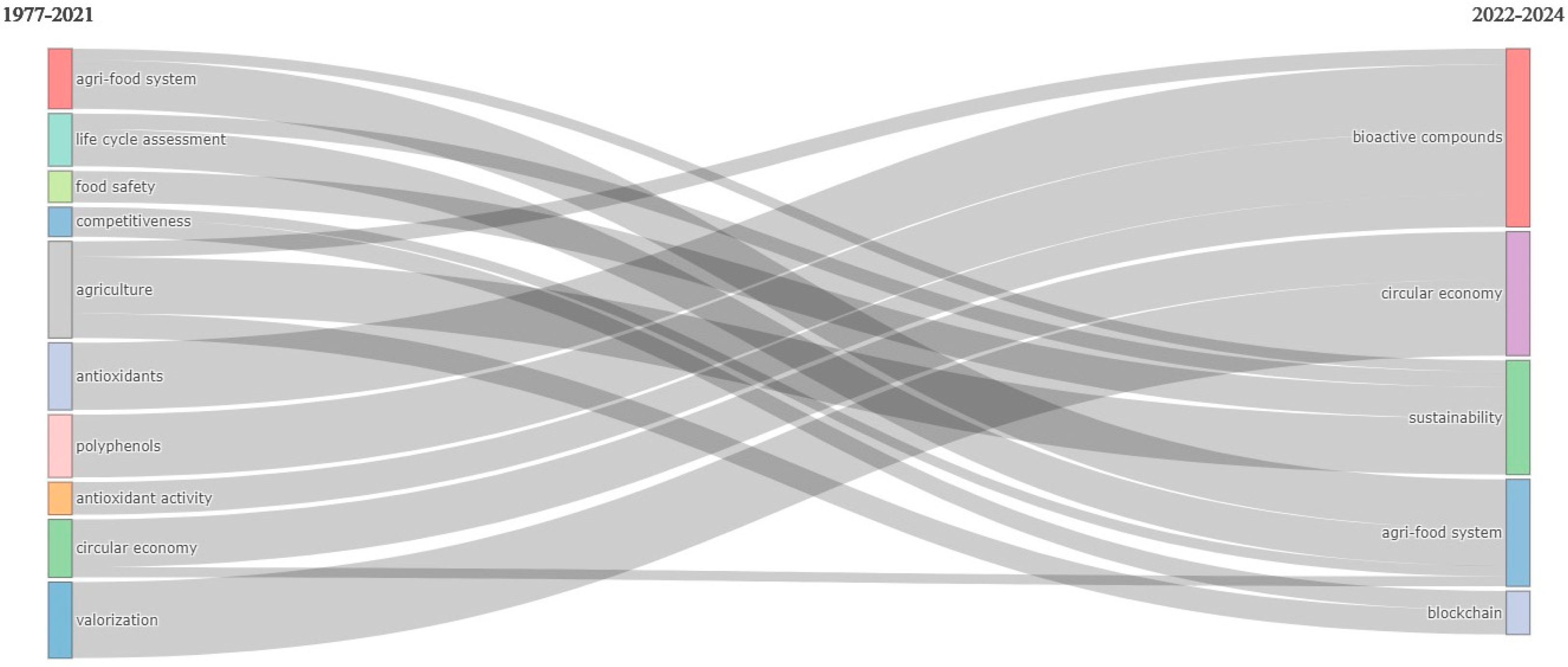 Metrics 02 00003 g004