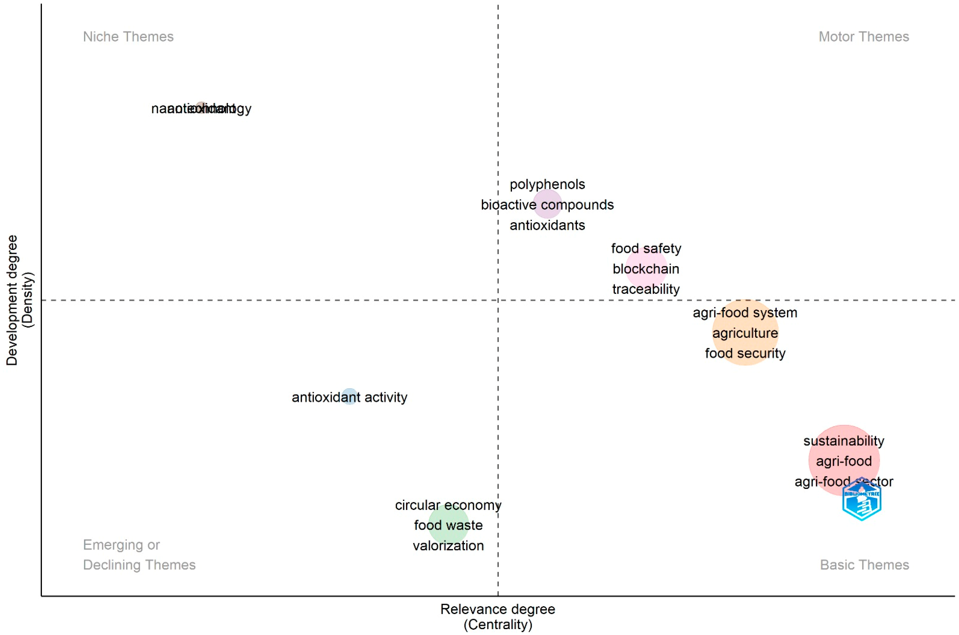 Metrics 02 00003 g005