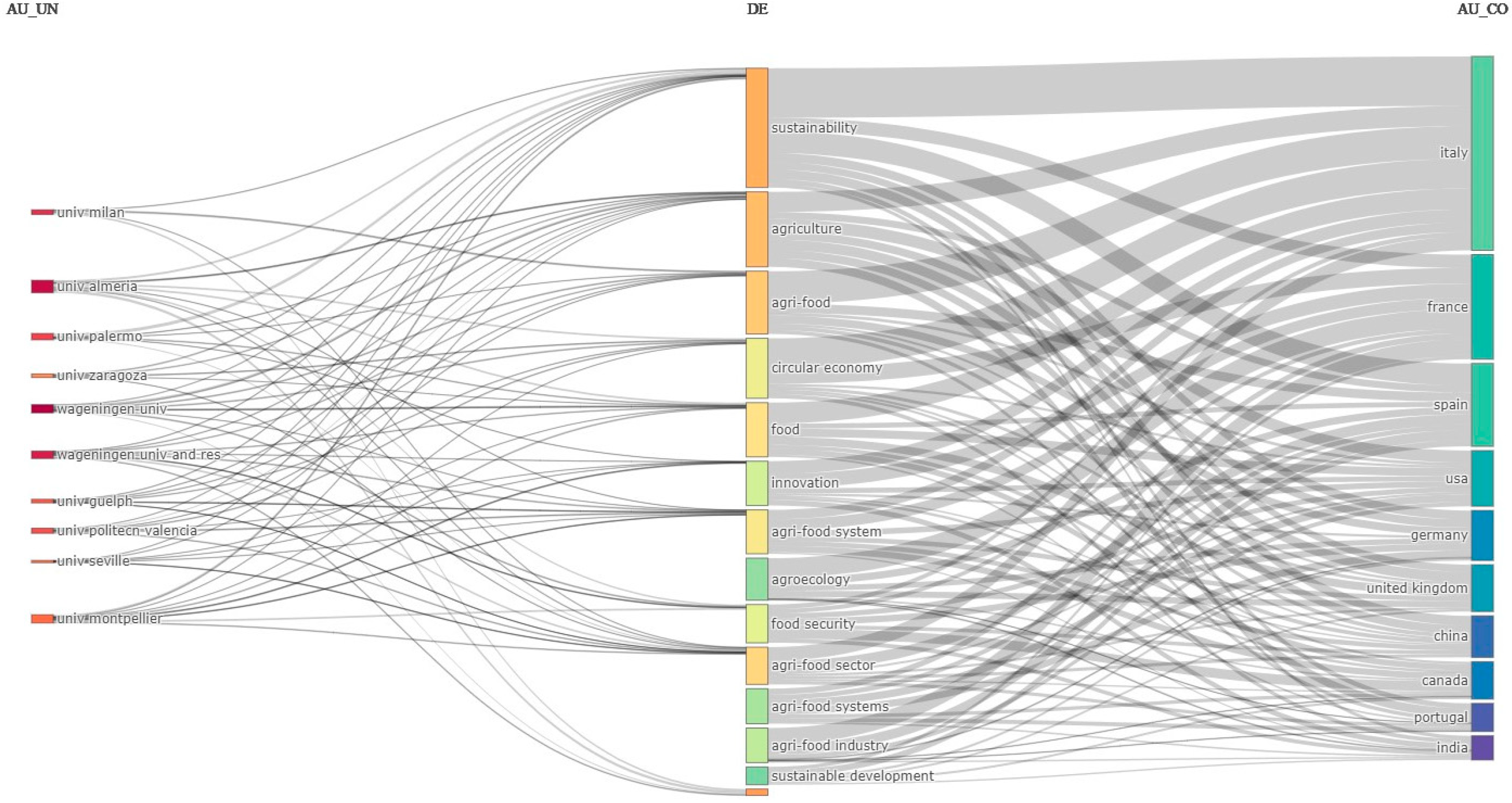 Metrics 02 00003 g006