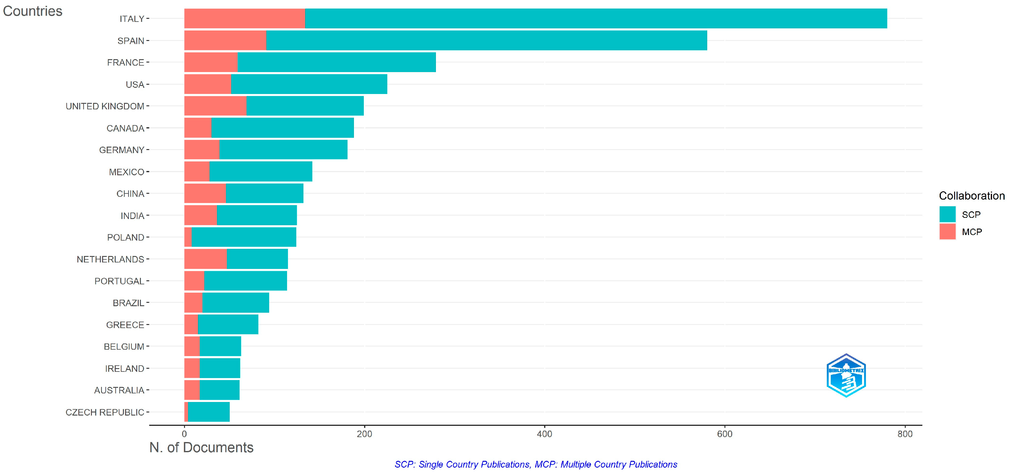 Metrics 02 00003 g007
