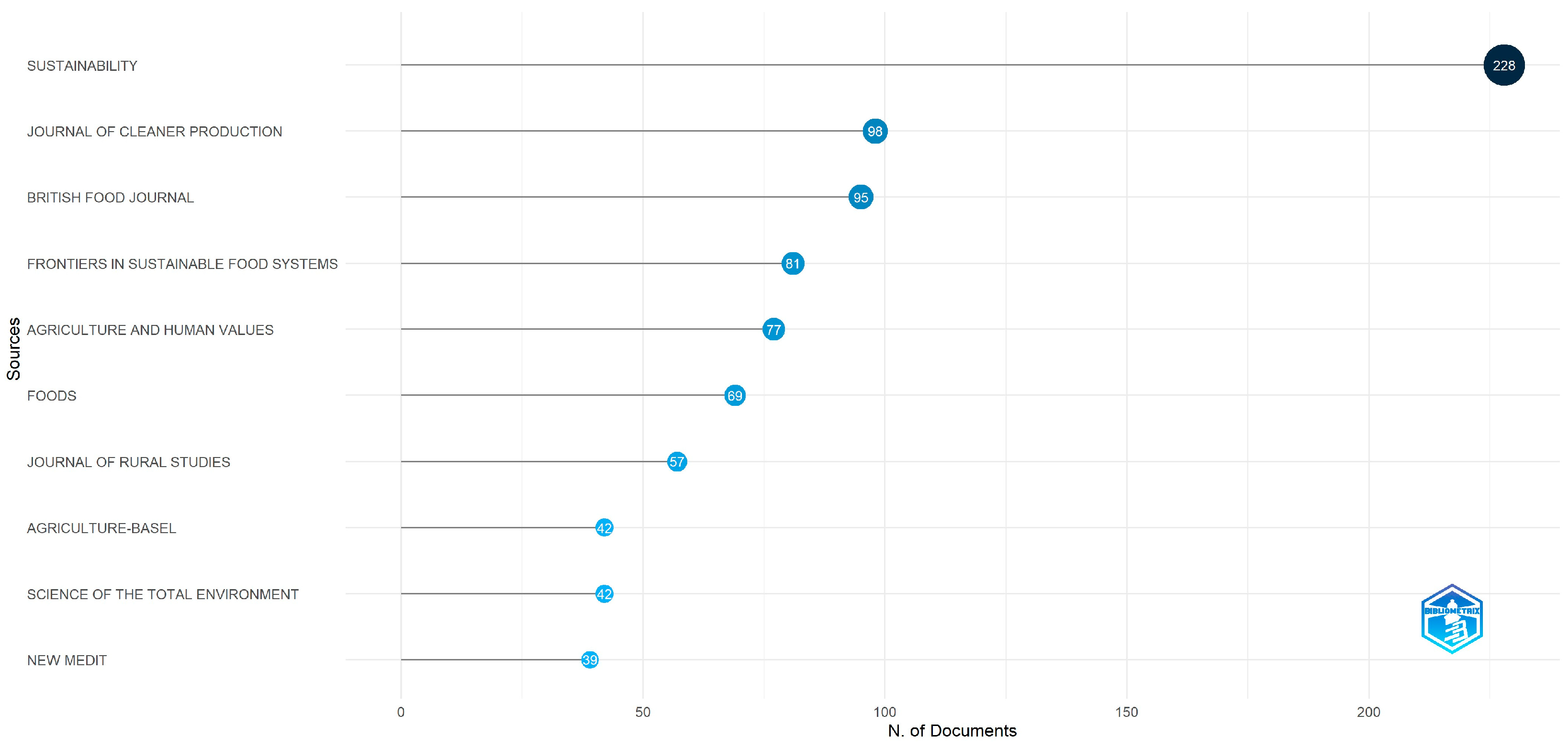 Metrics 02 00003 g009