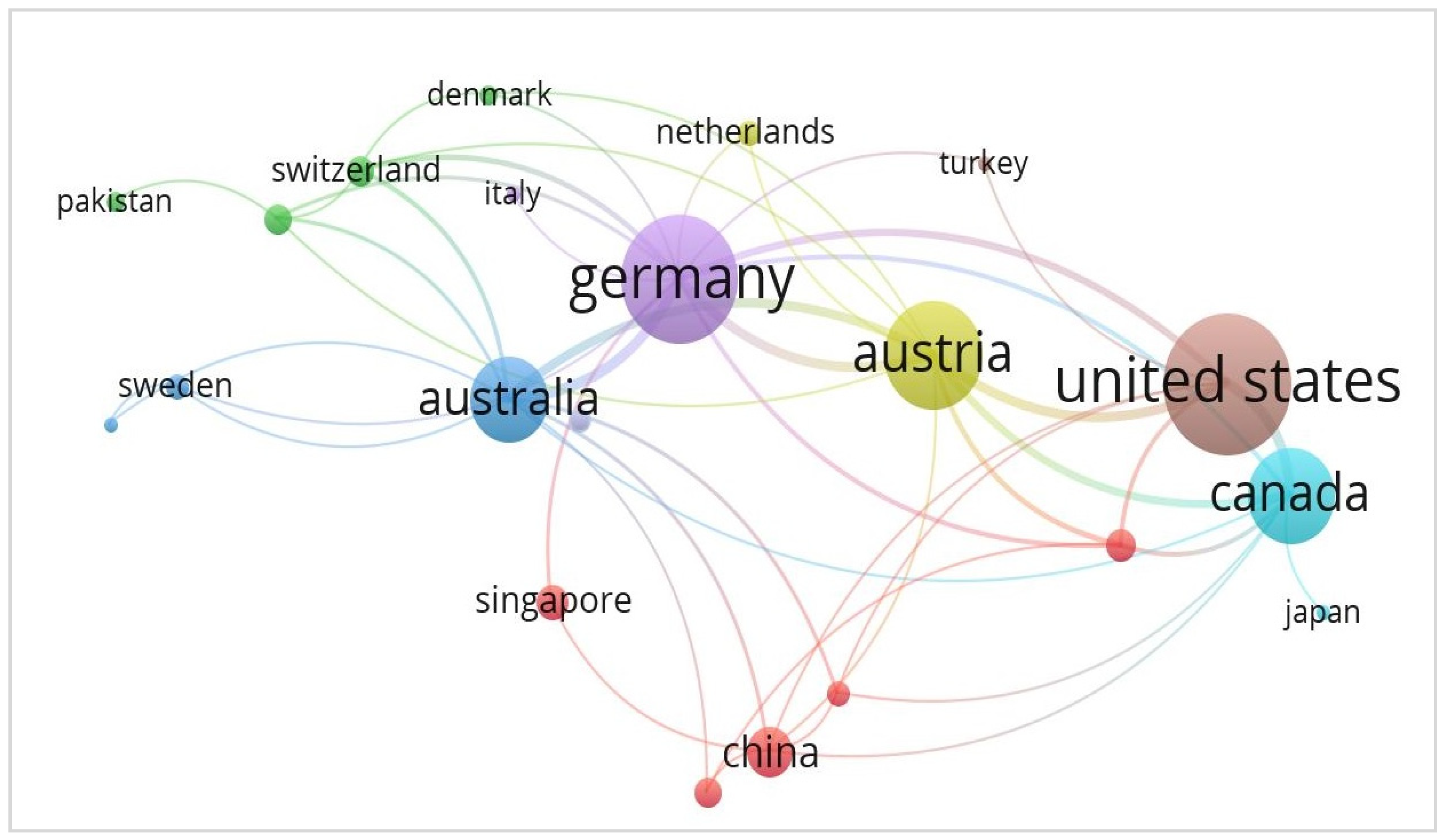 Metrics 02 00004 g003