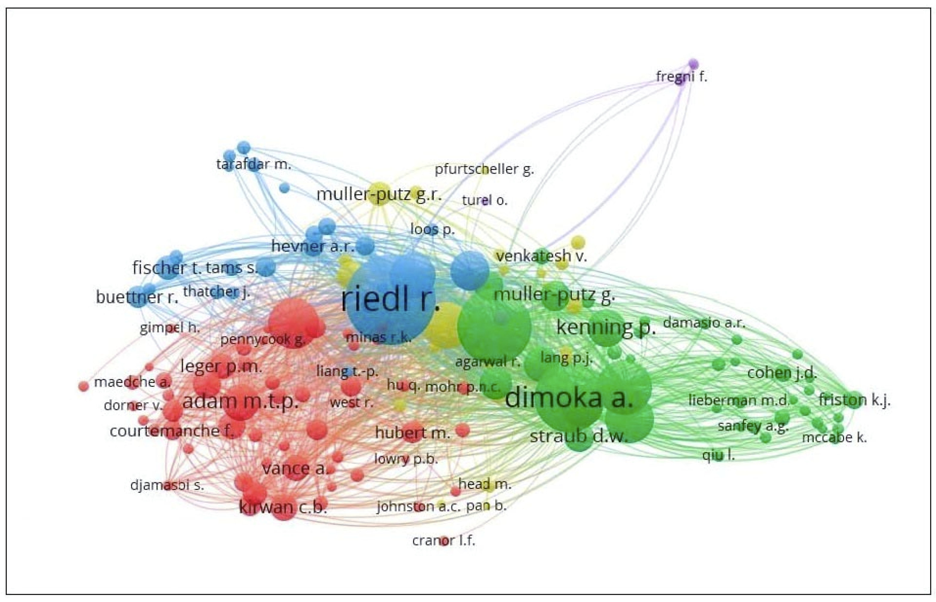 Metrics 02 00004 g007