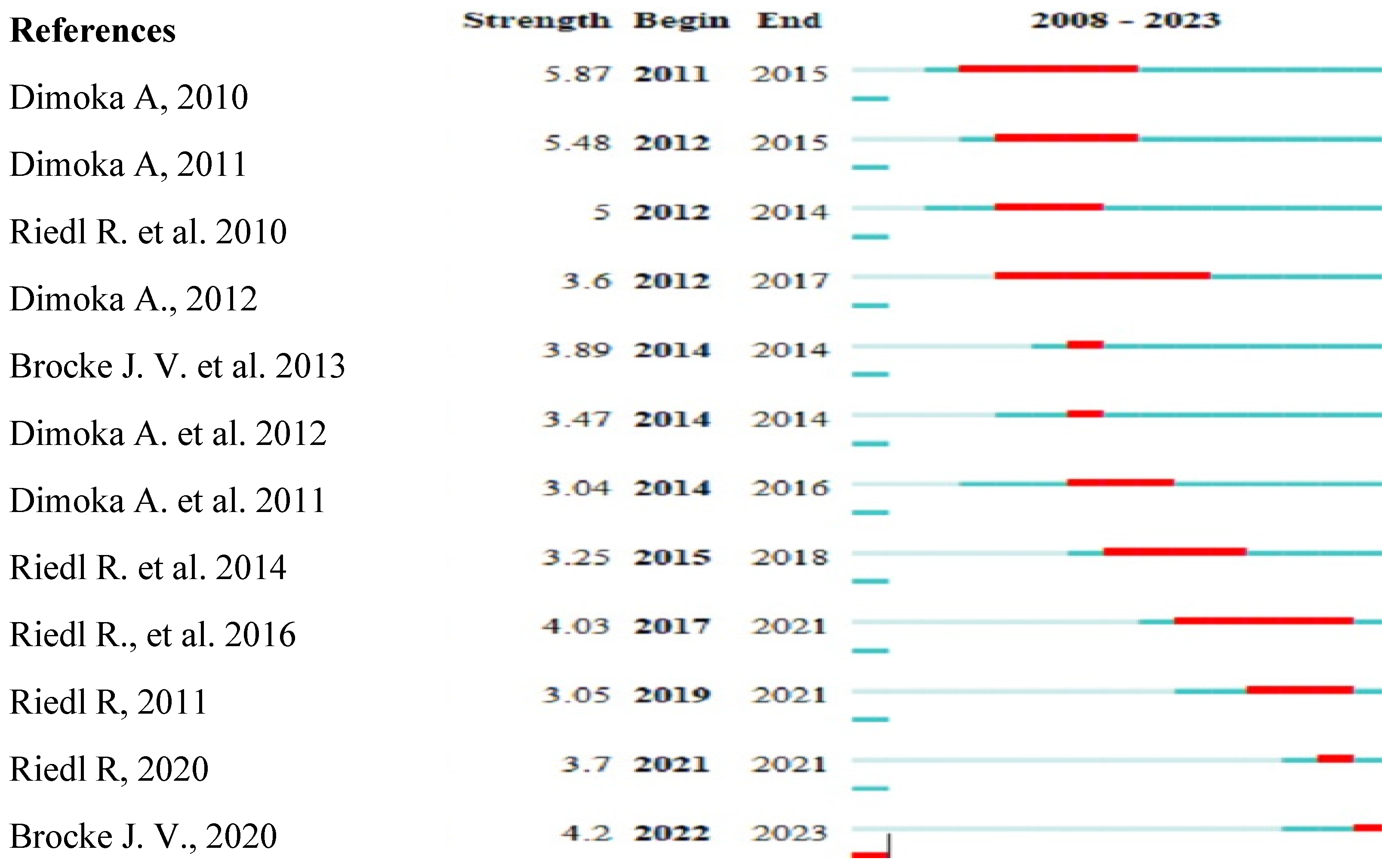 Metrics 02 00004 g009