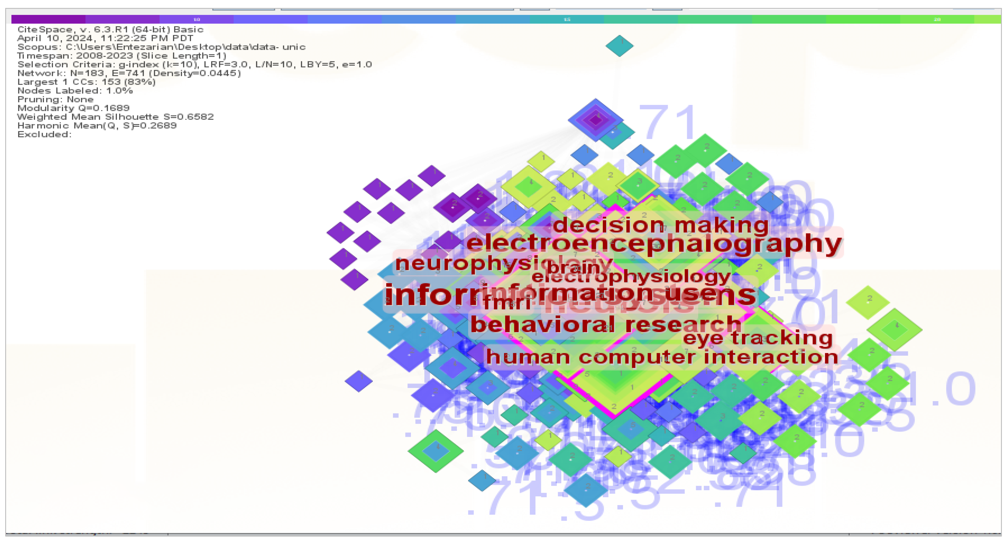 Metrics 02 00004 g011