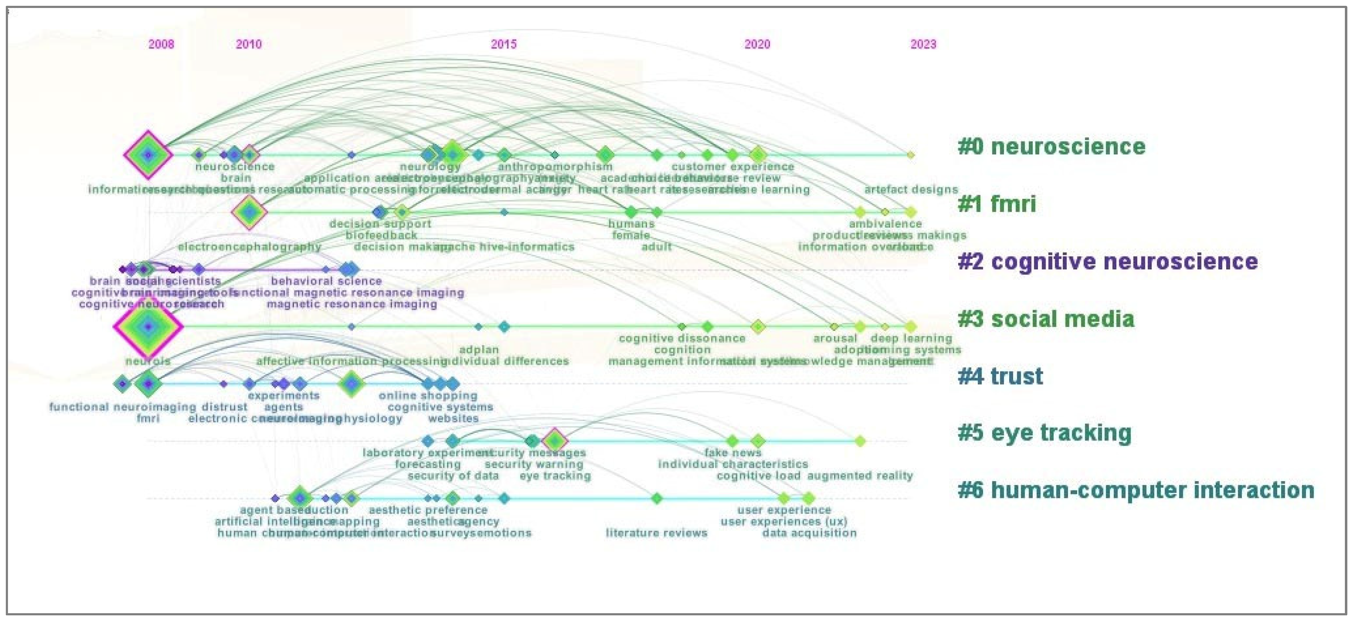 Metrics 02 00004 g013