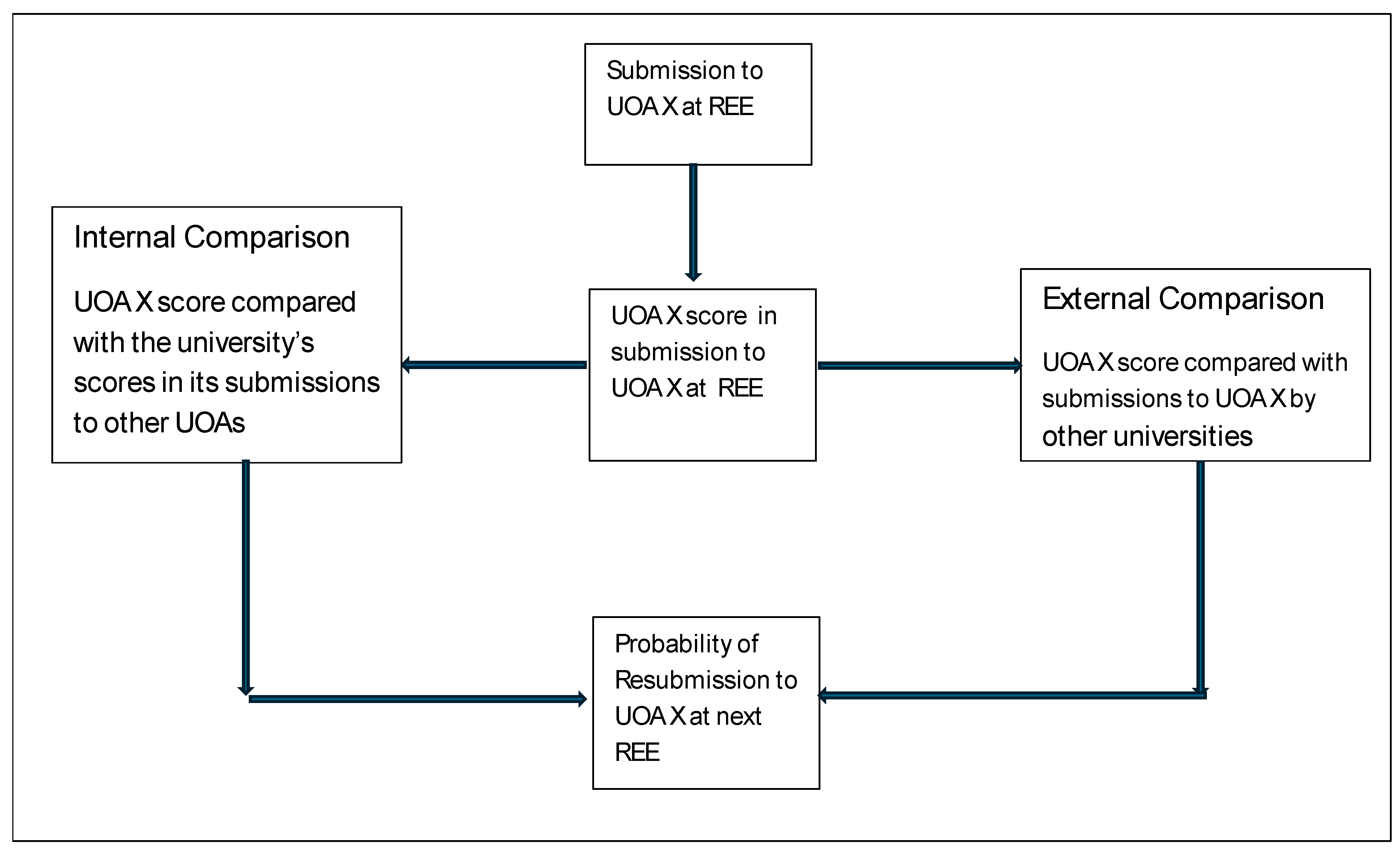 Metrics 02 00010 g001