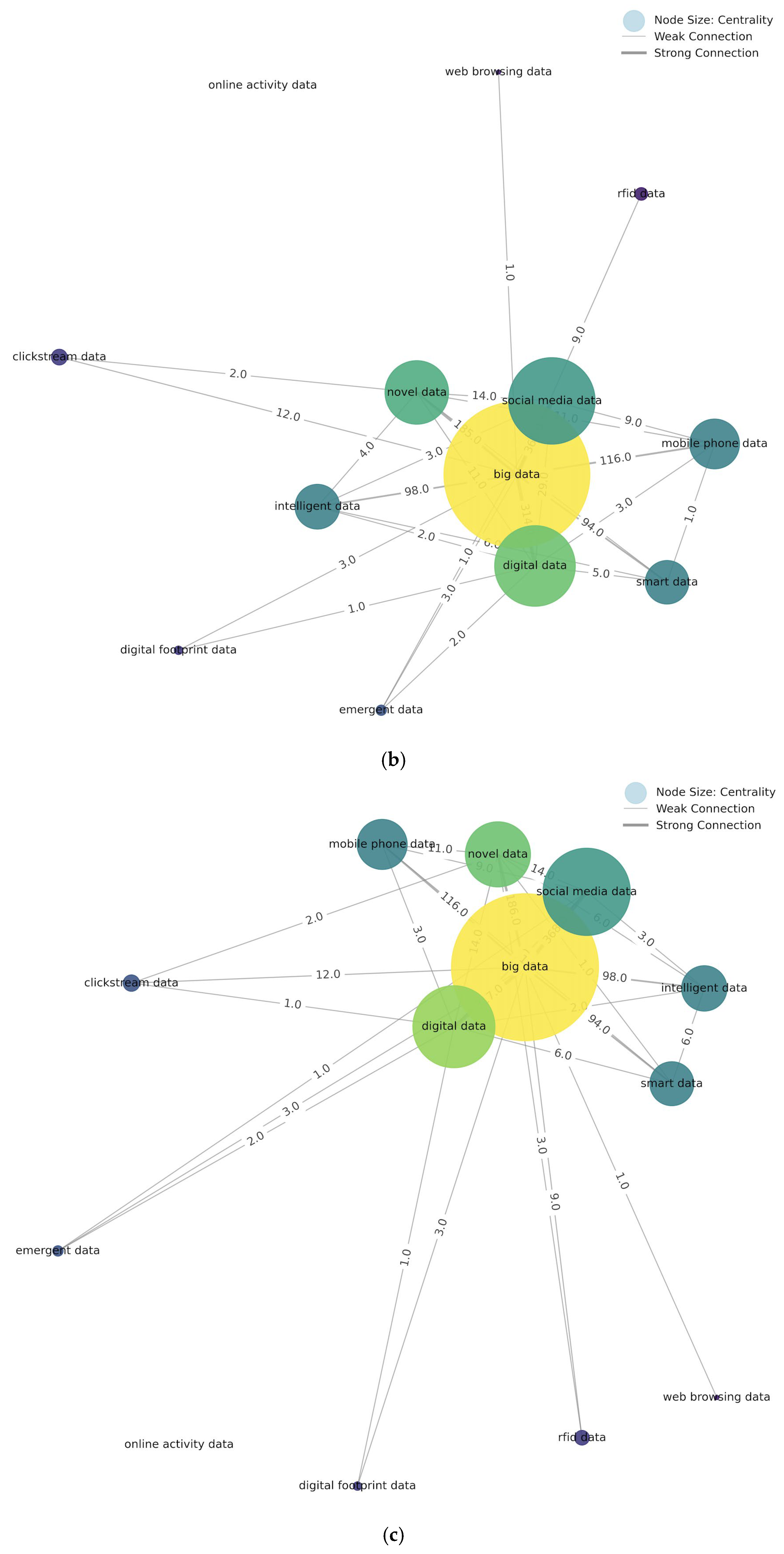 Metrics 02 00015 g004b