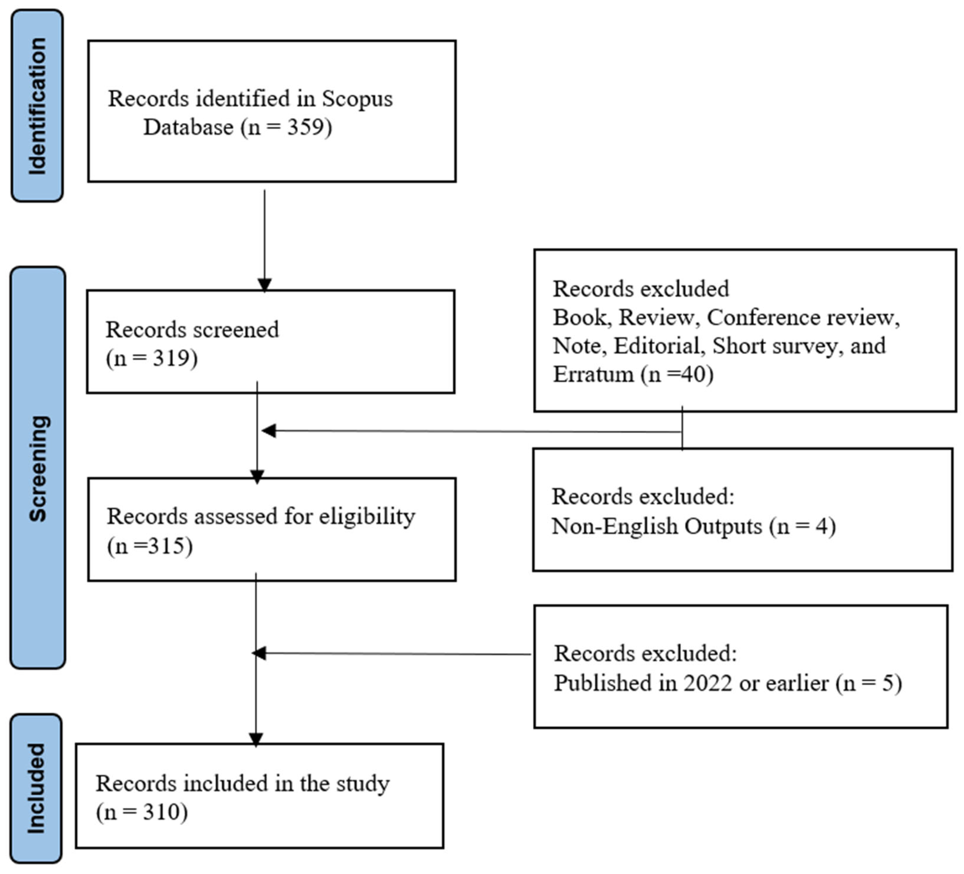 Metrics 02 00017 g001