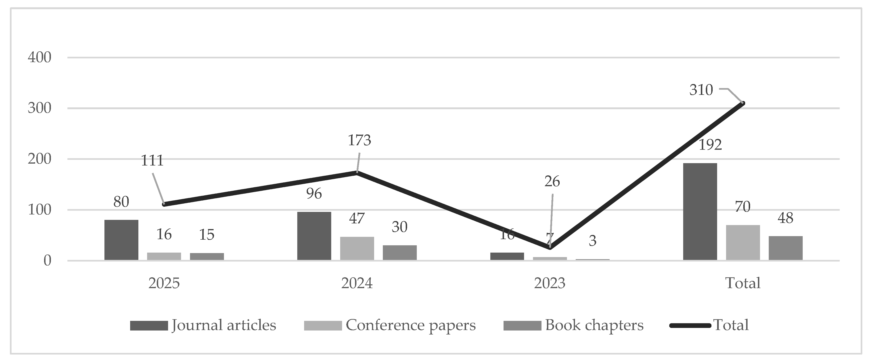 Metrics 02 00017 g003