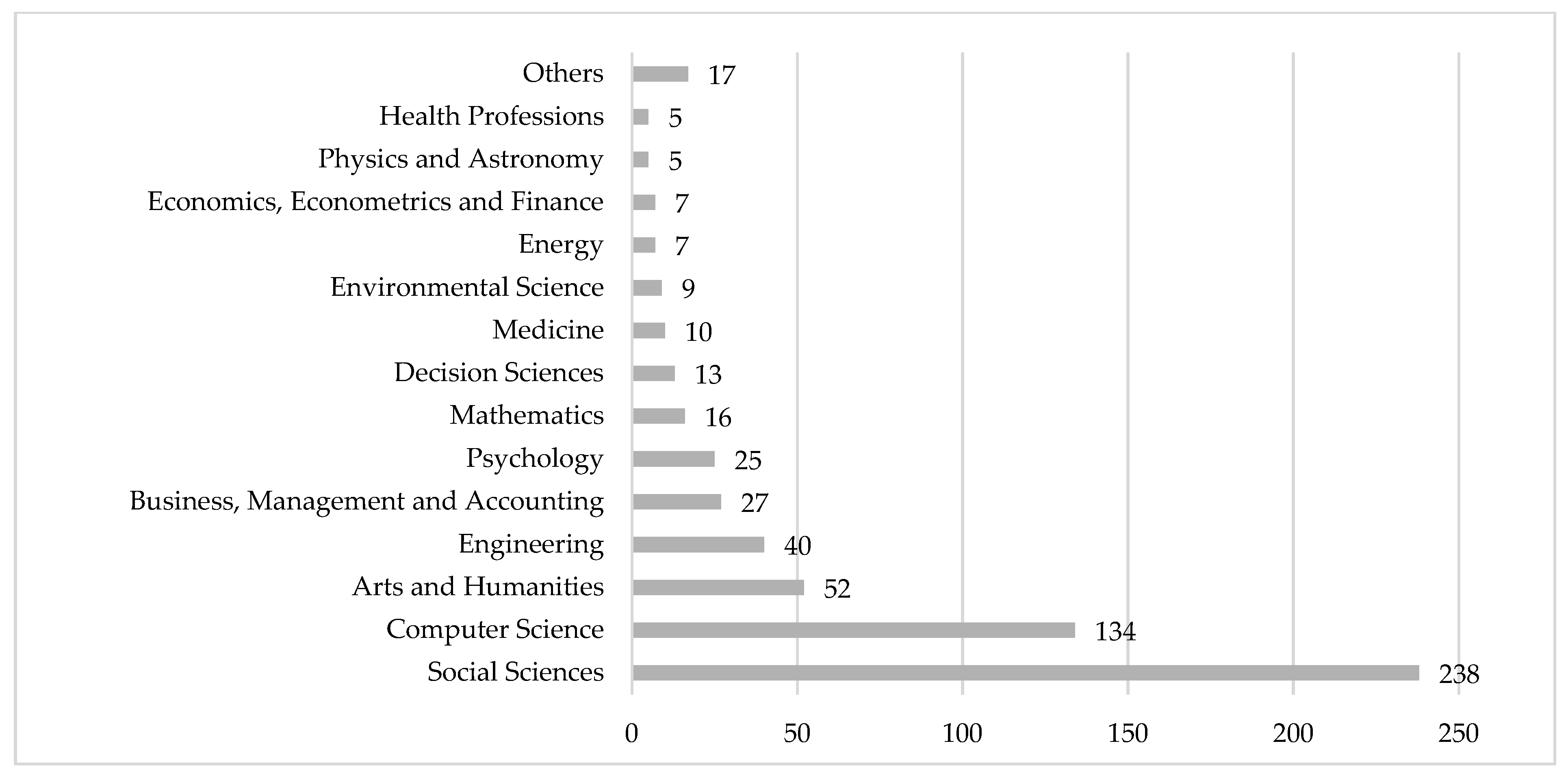 Metrics 02 00017 g004