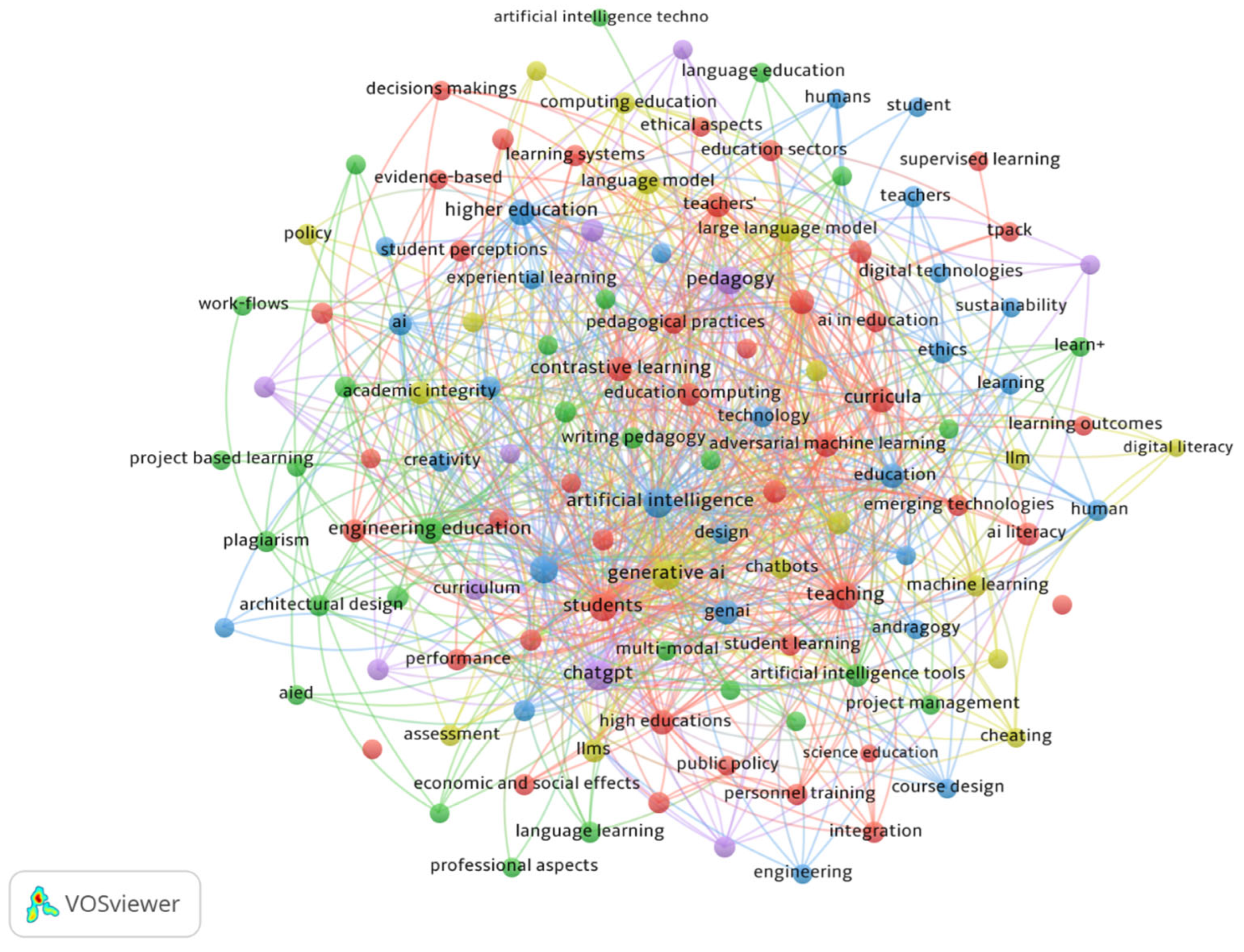 Metrics 02 00017 g005
