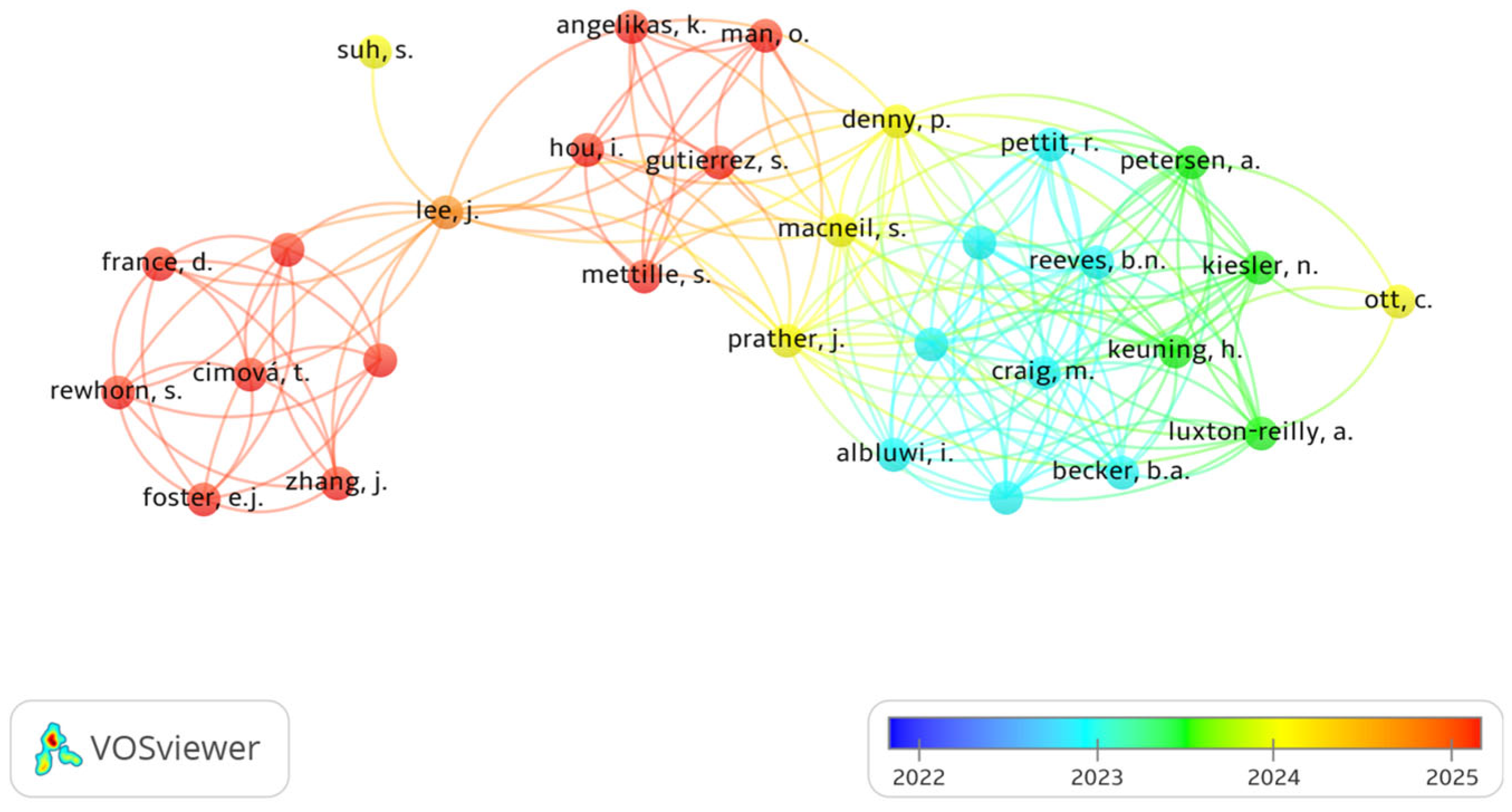 Metrics 02 00017 g006