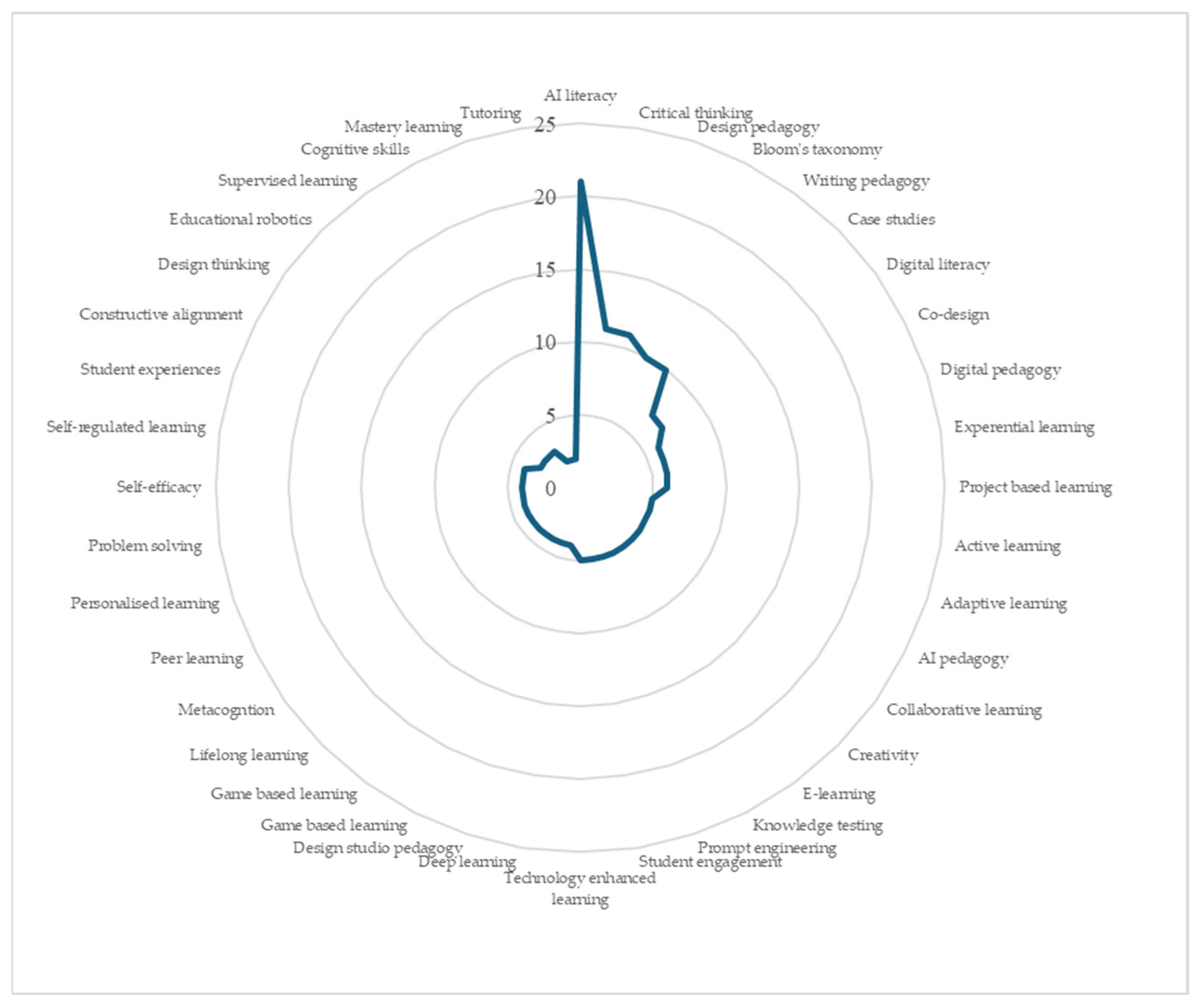 Metrics 02 00017 g007