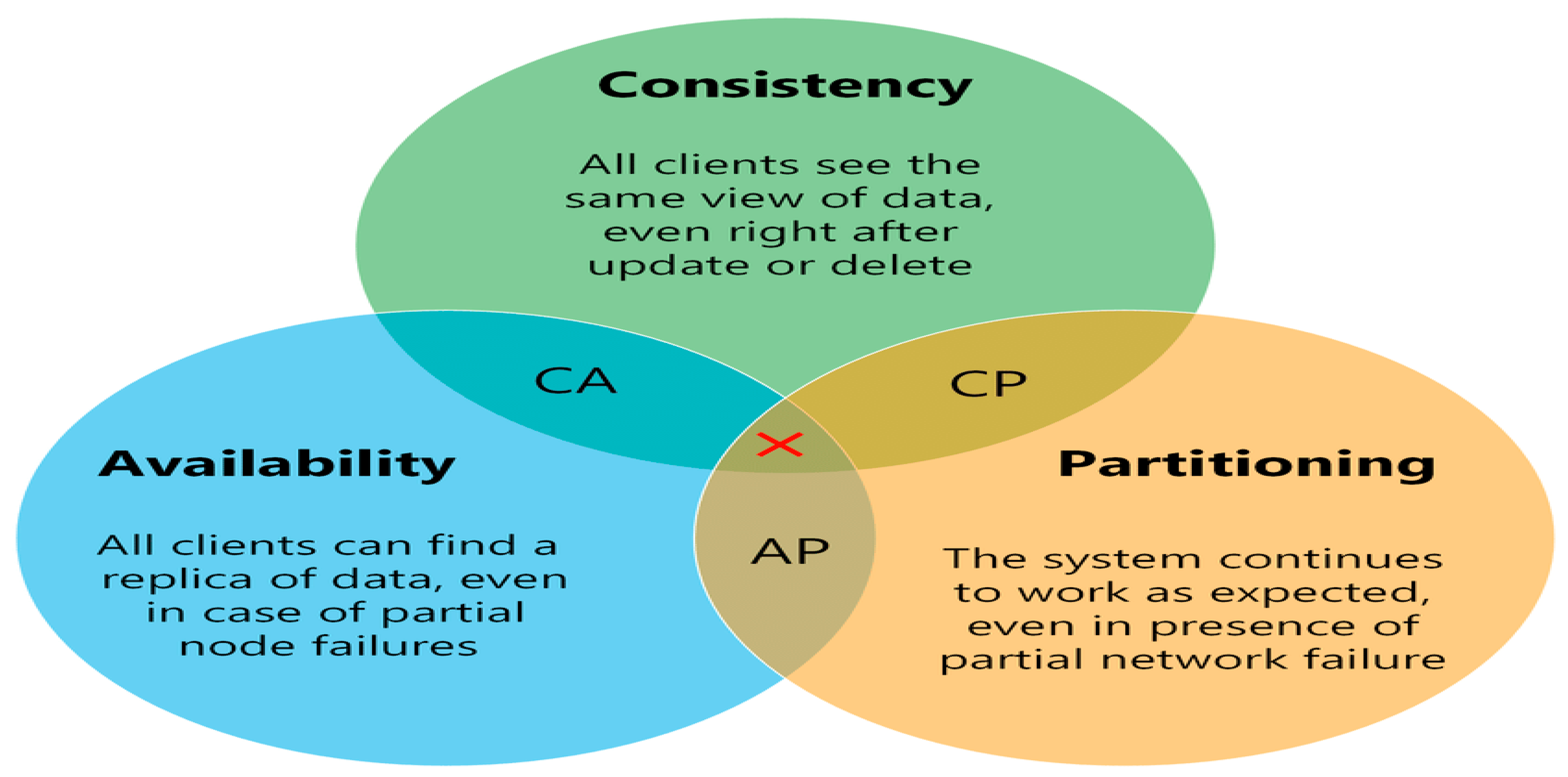Metrics 02 00018 g004