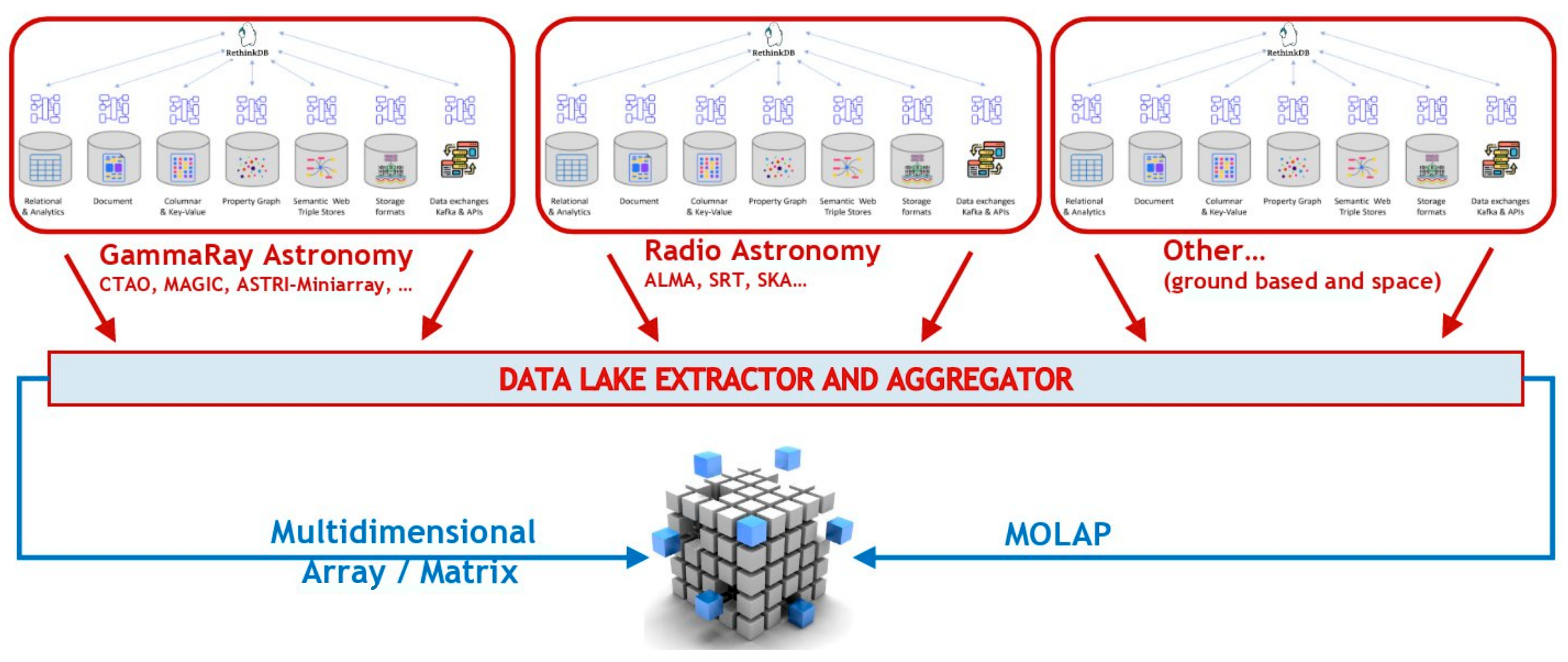 Metrics 02 00018 g007