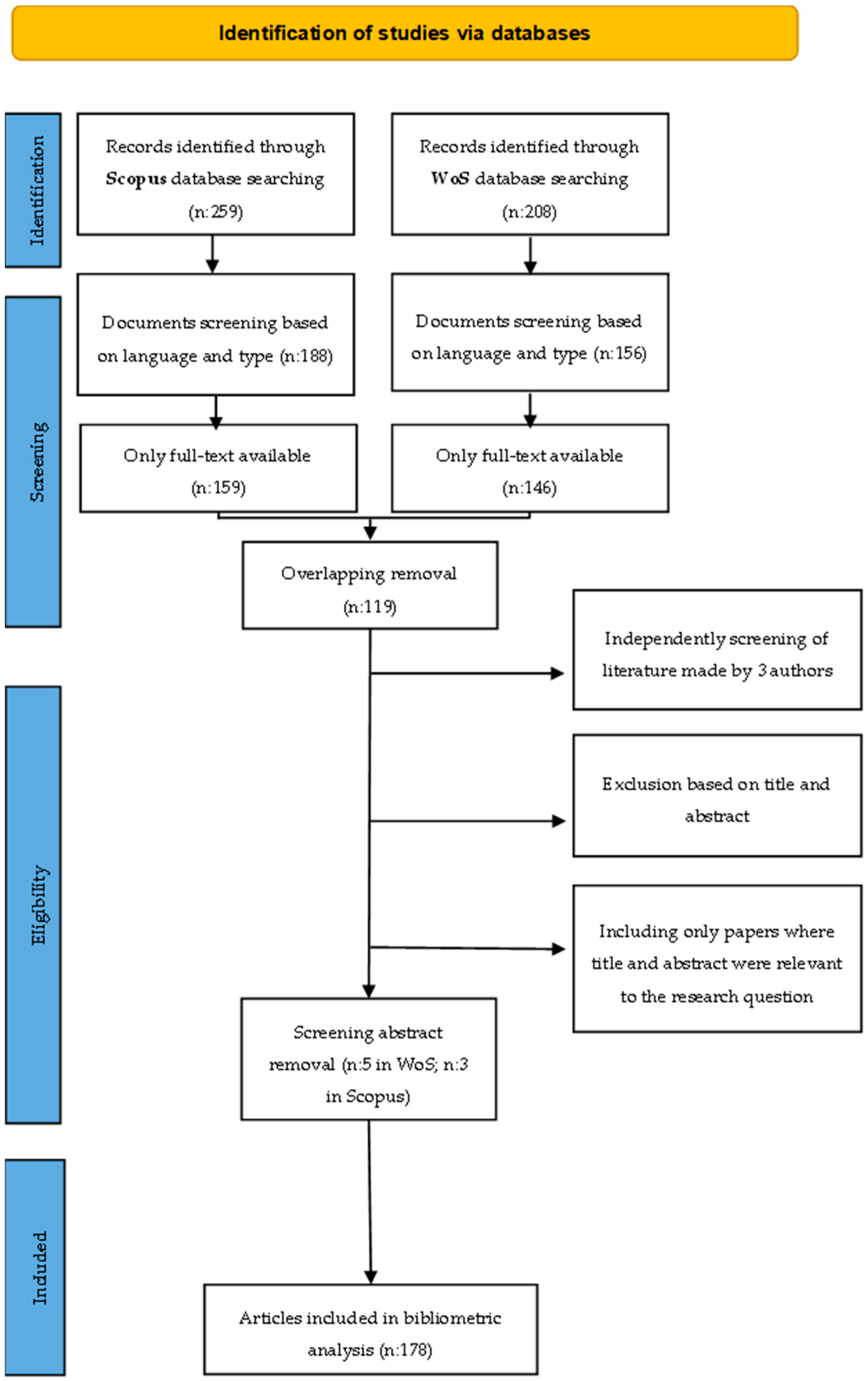 Metrics 02 00019 g001