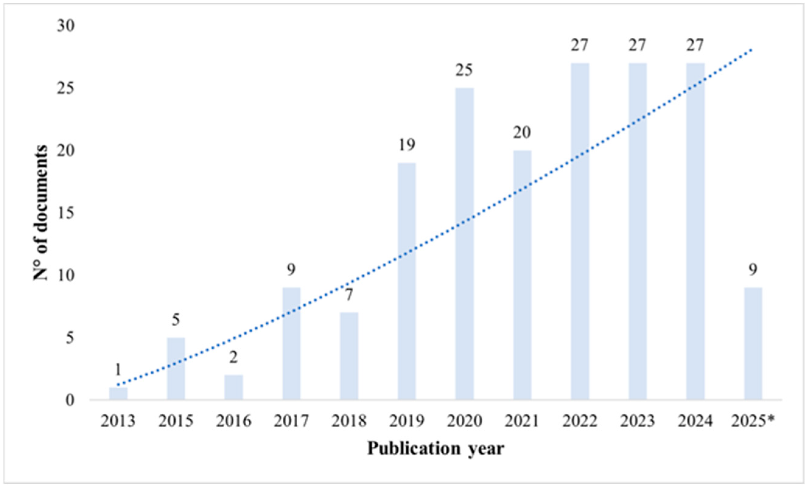 Metrics 02 00019 g002