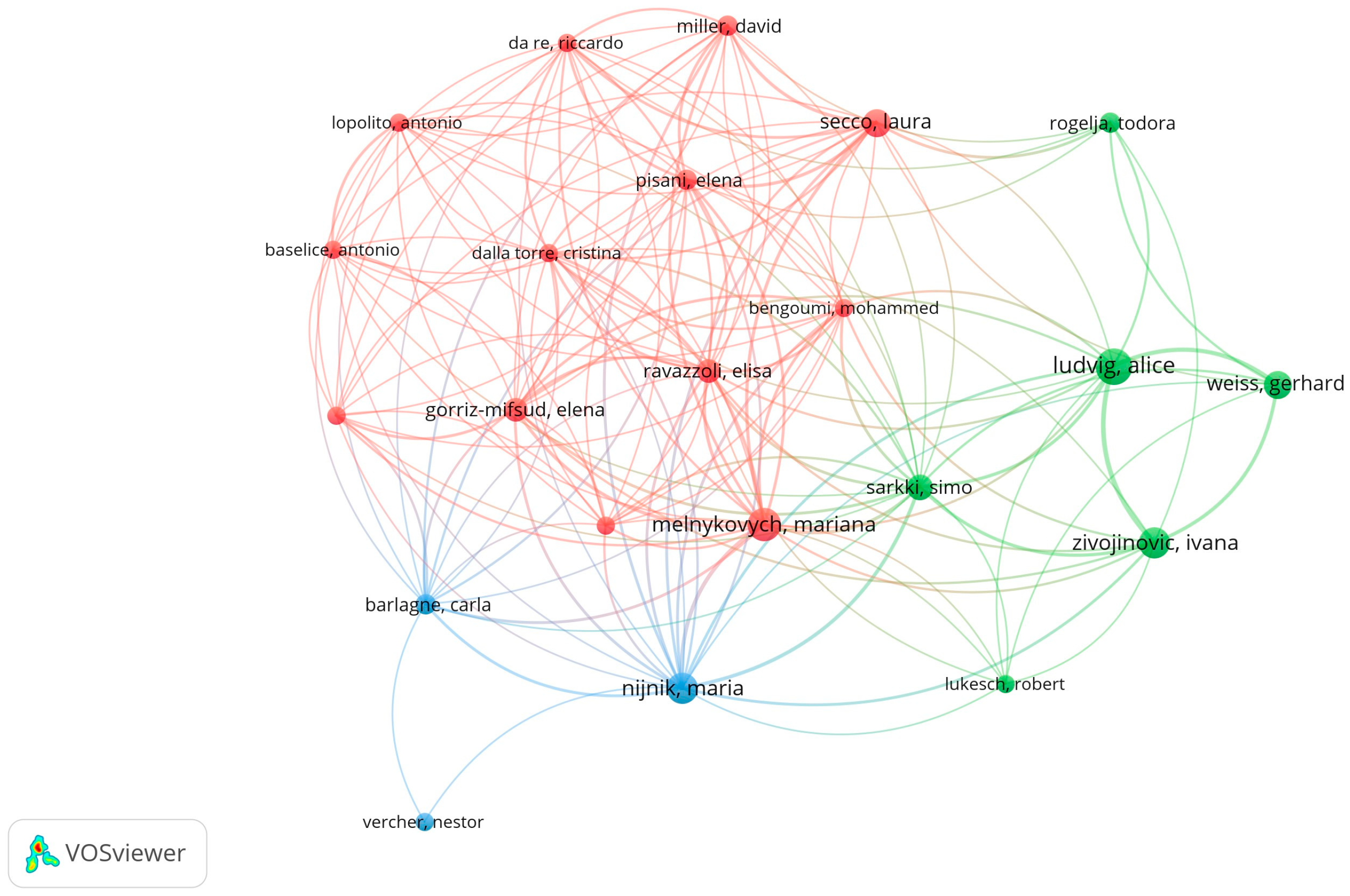 Metrics 02 00019 g007
