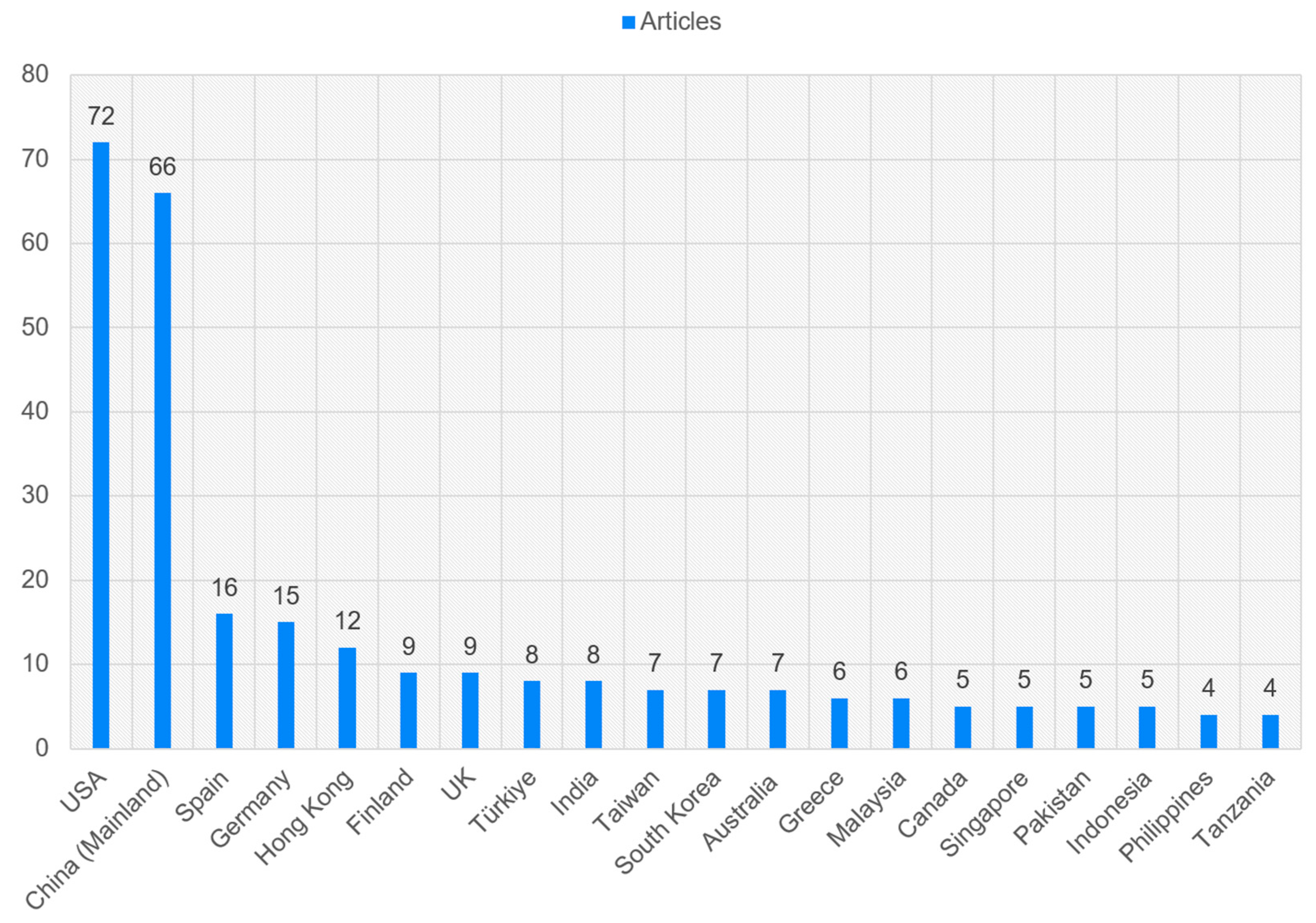 Metrics 02 00023 g003