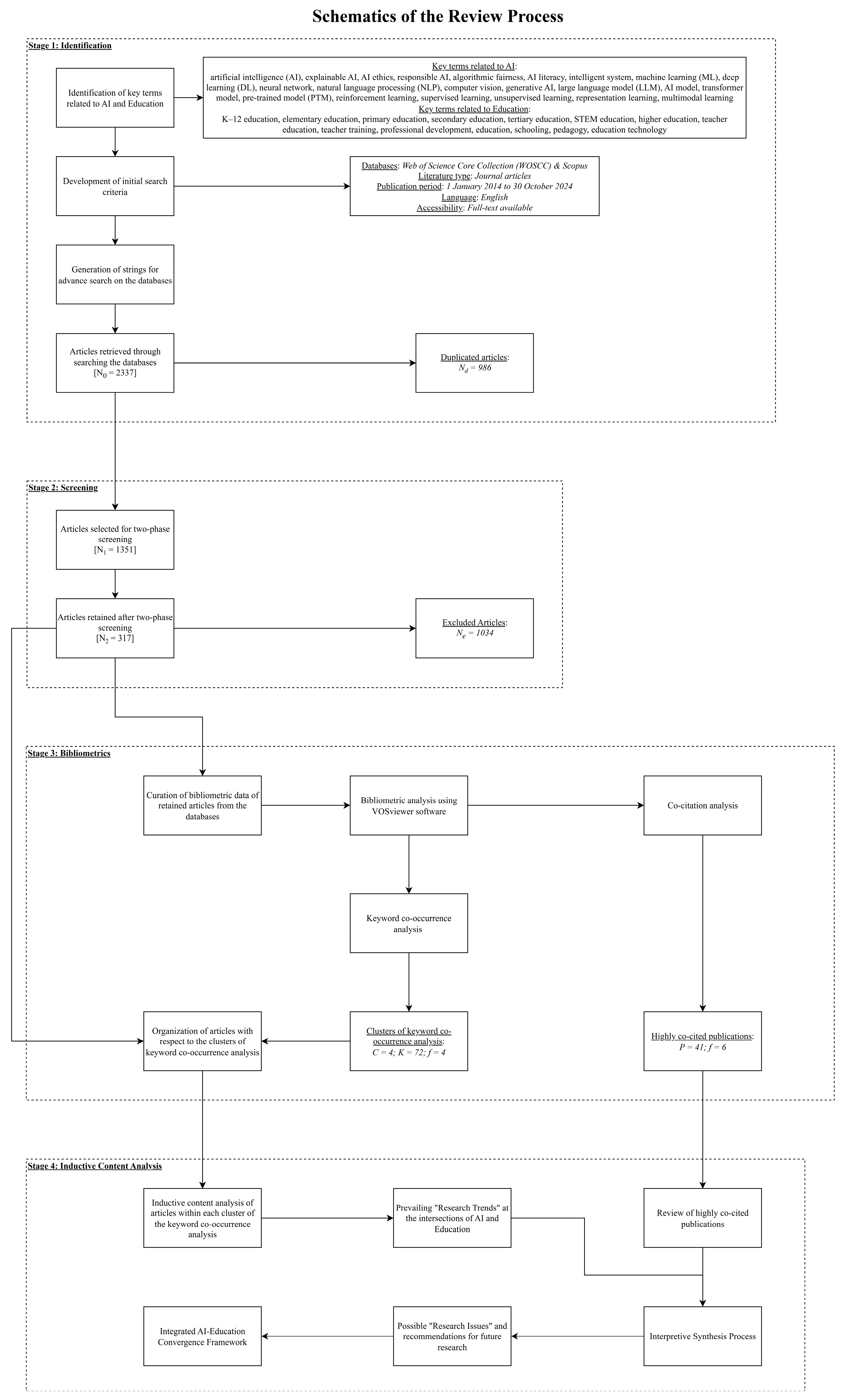 Metrics 02 00023 g0a1