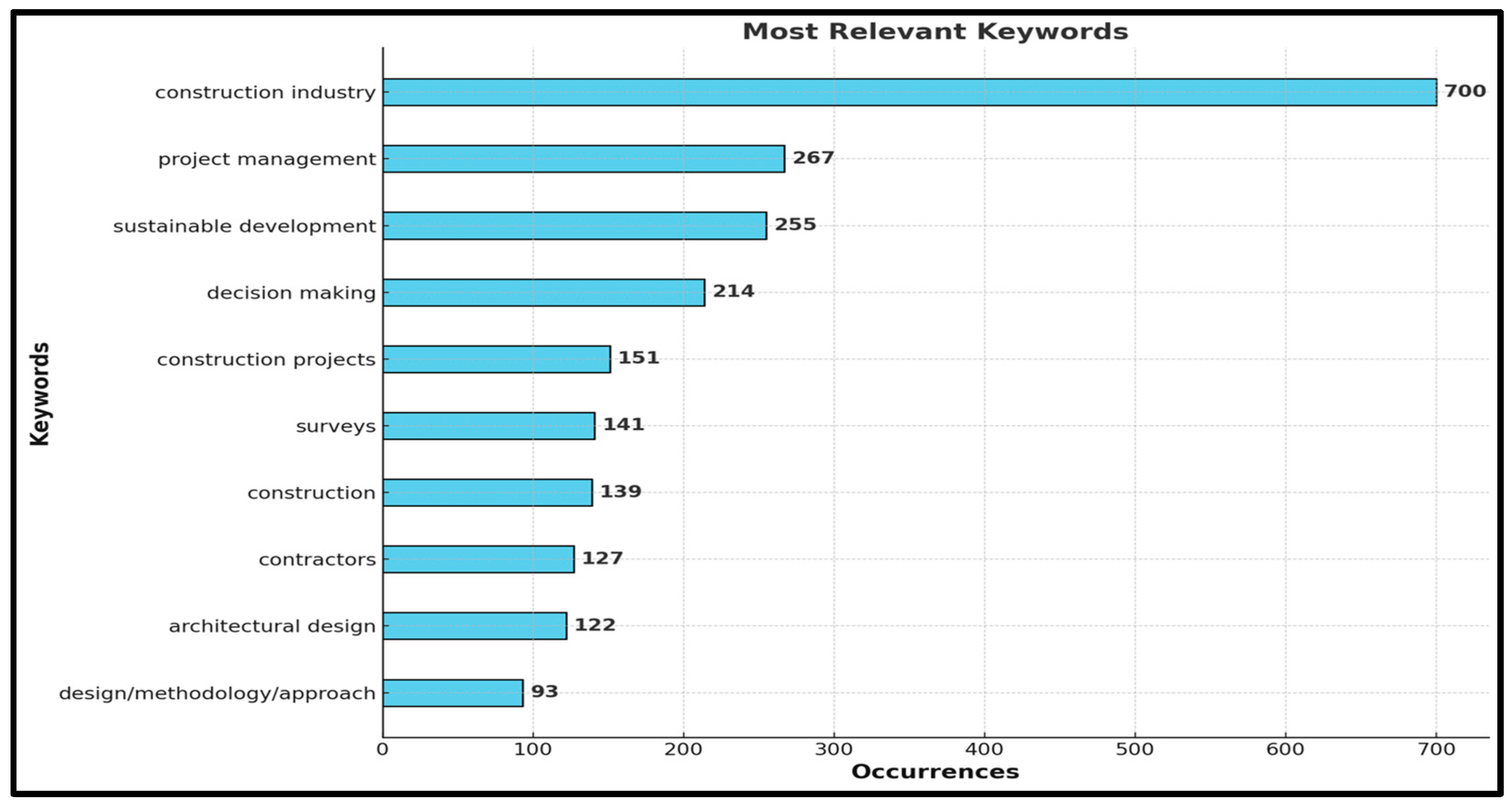 Metrics 02 00025 g007