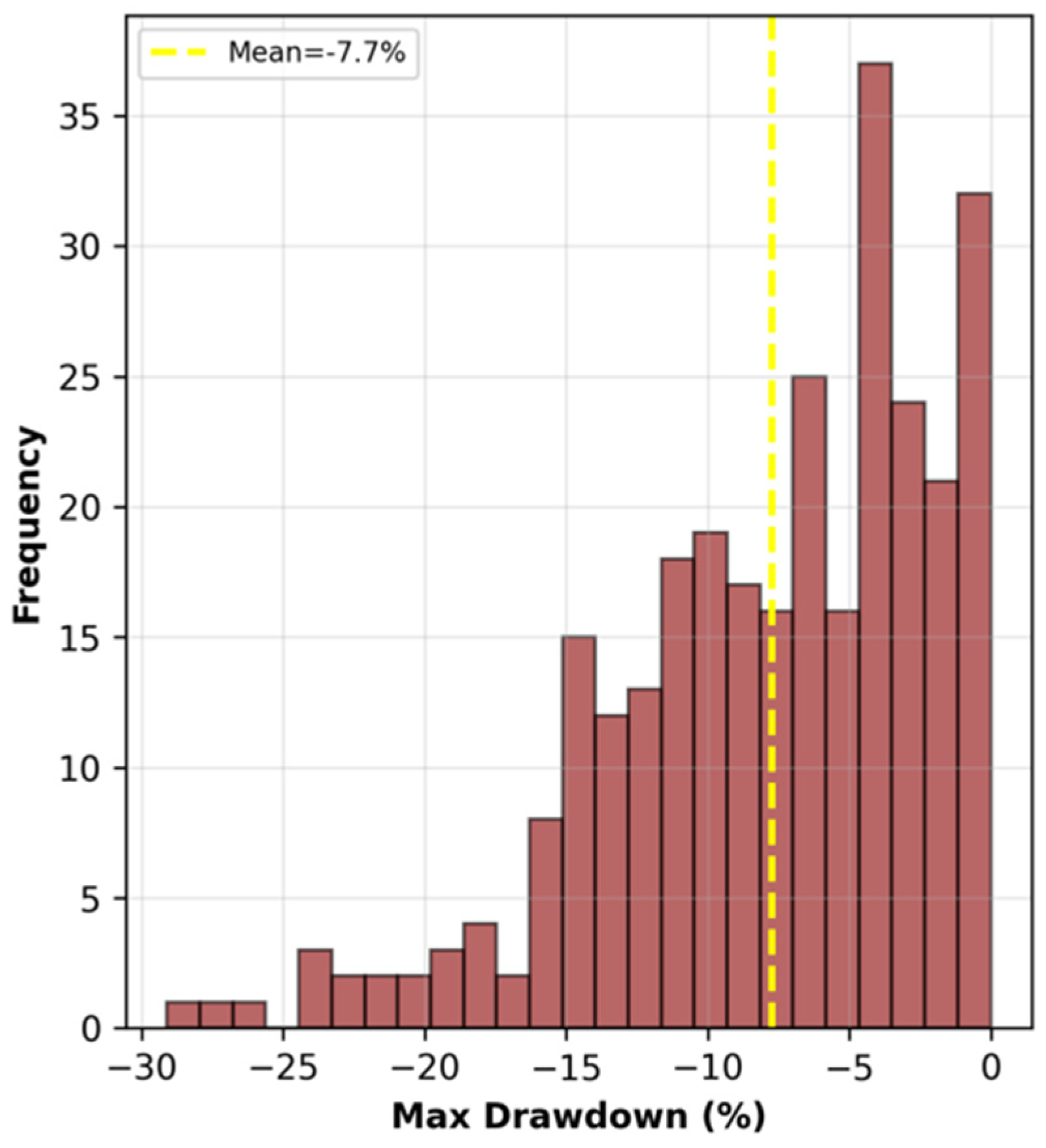 Metrics 03 00006 g002