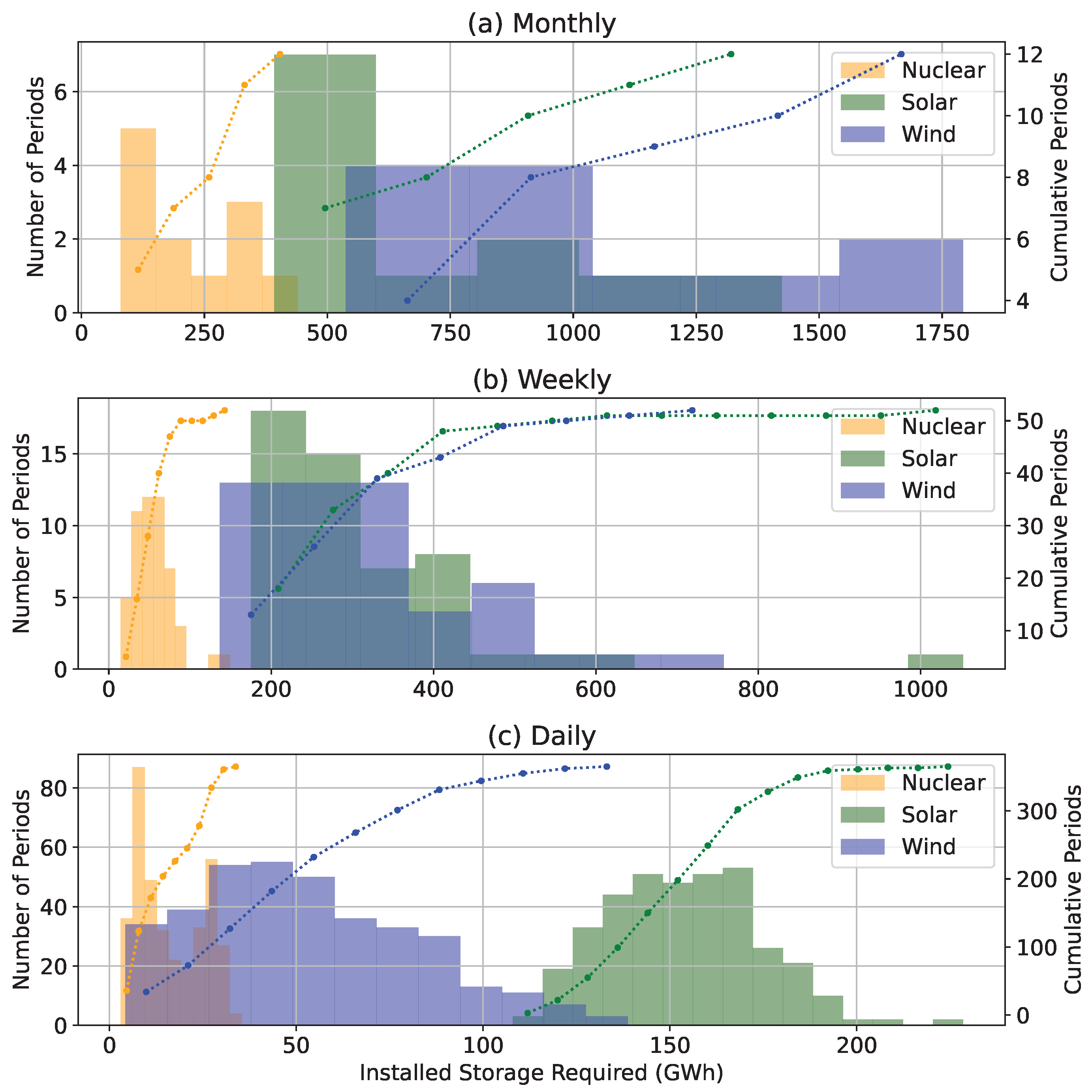 Metrics 03 00008 g005 Metrics 03 00008 g005