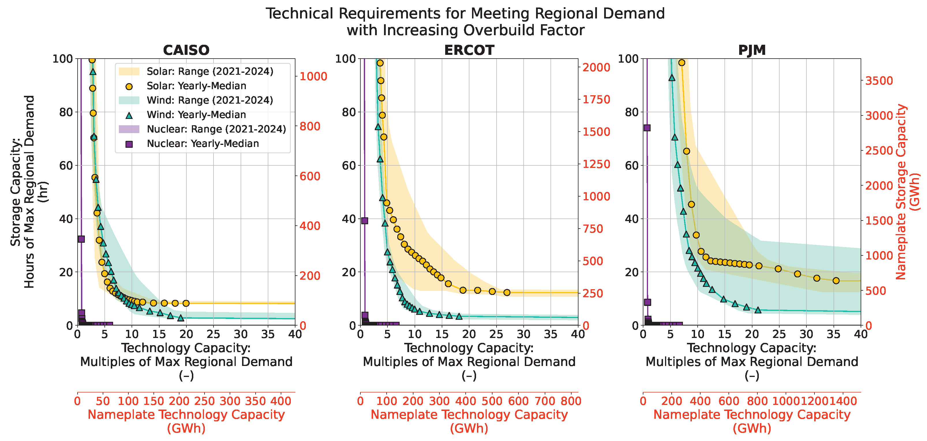 Metrics 03 00008 g008 Metrics 03 00008 g008