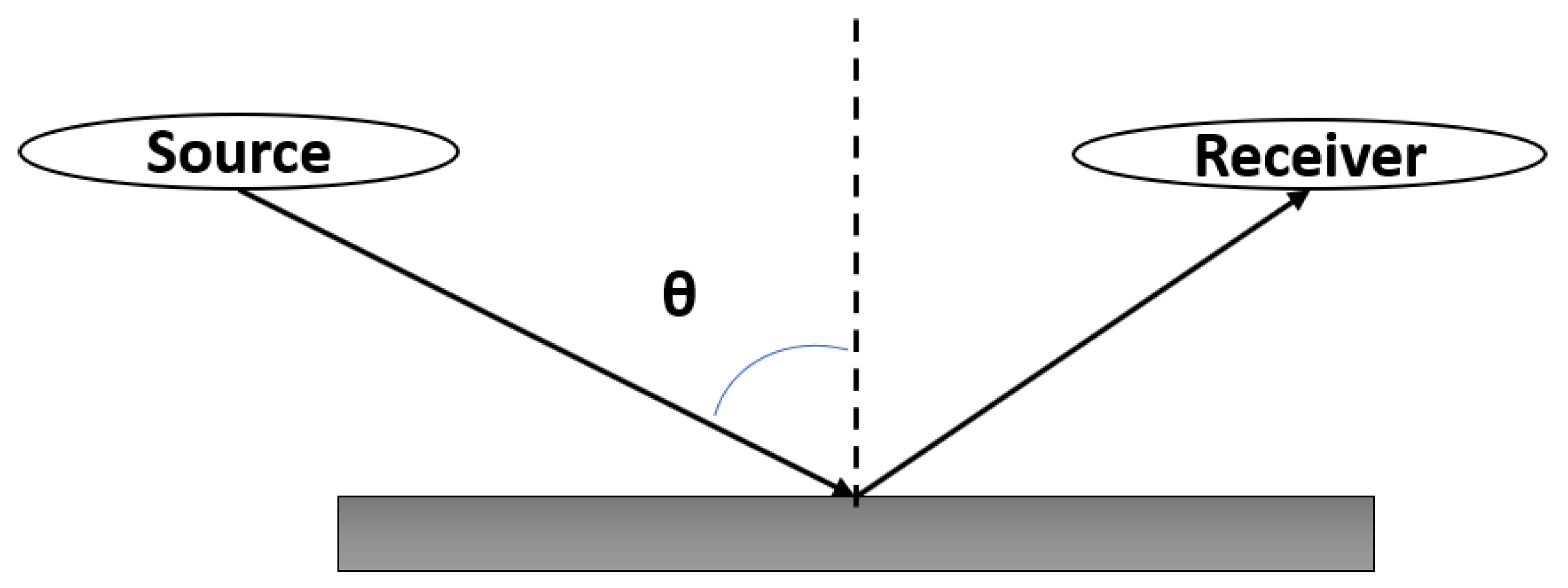 Metrology 01 00002 g012