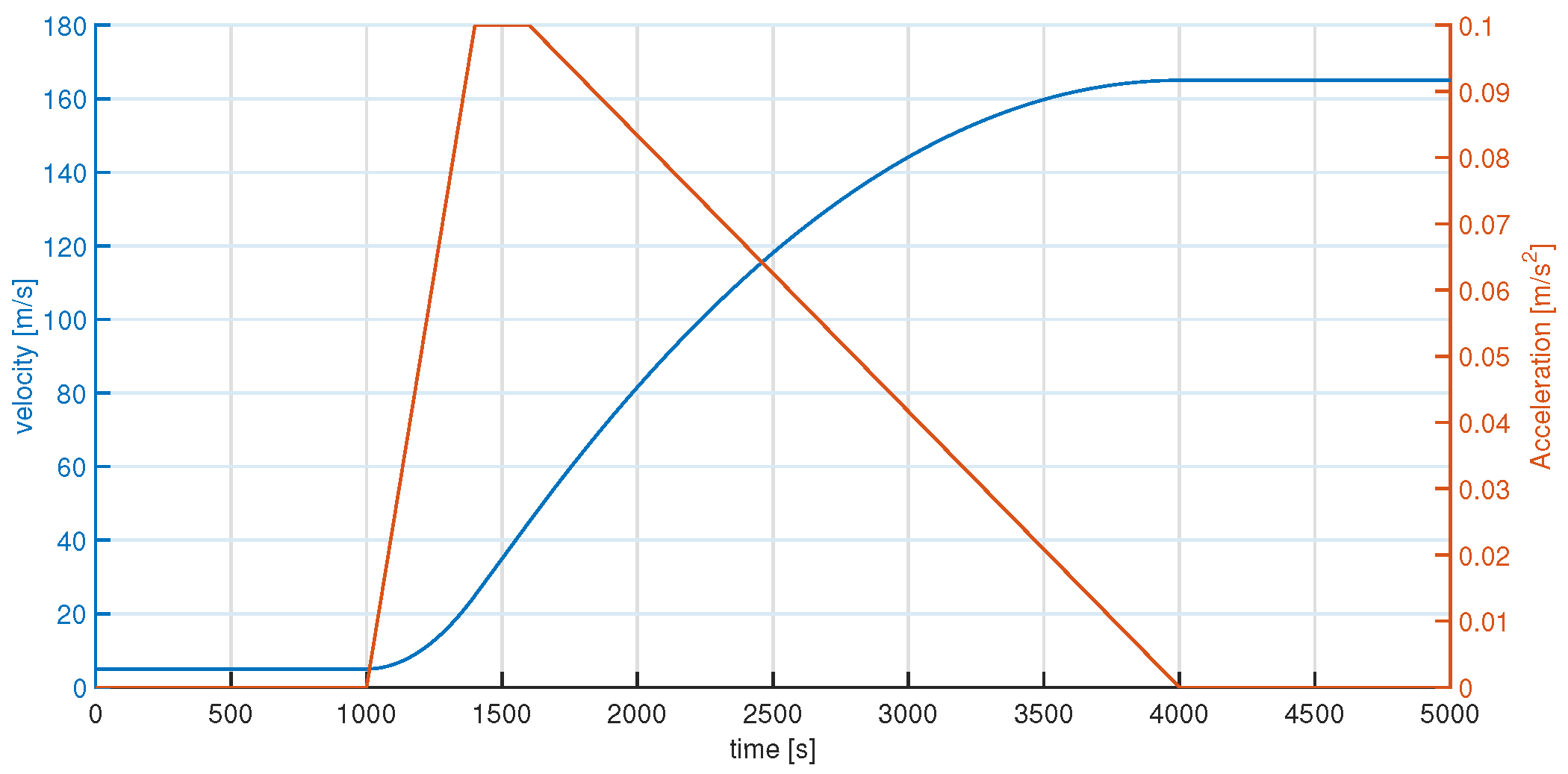 Metrology 01 00003 g001 550