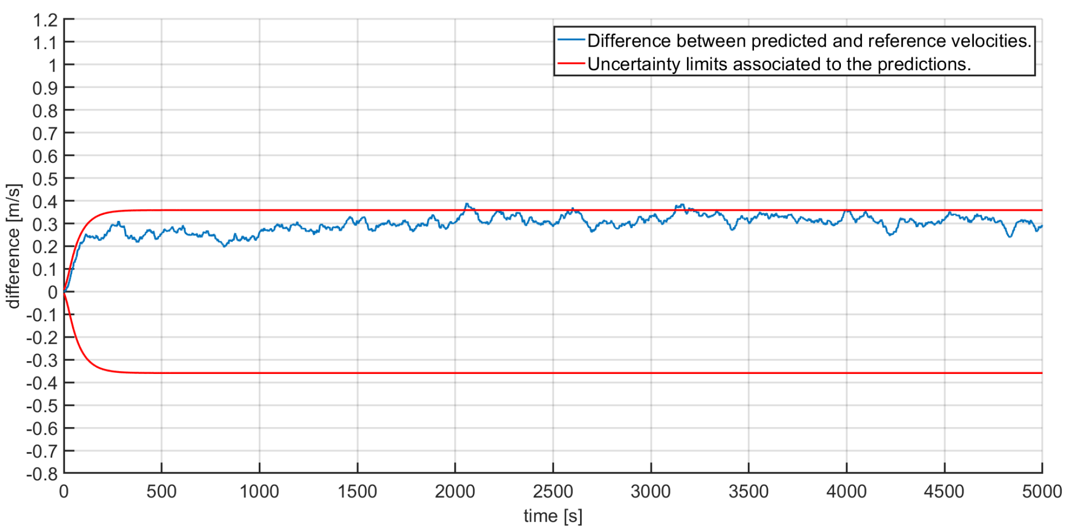 Metrology 01 00003 g003 550
