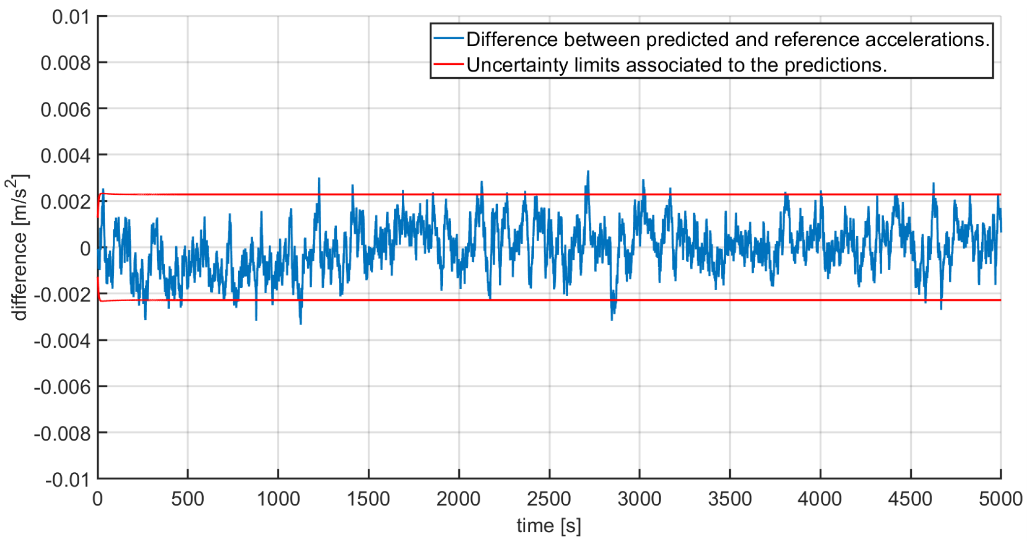 Metrology 01 00003 g004 550