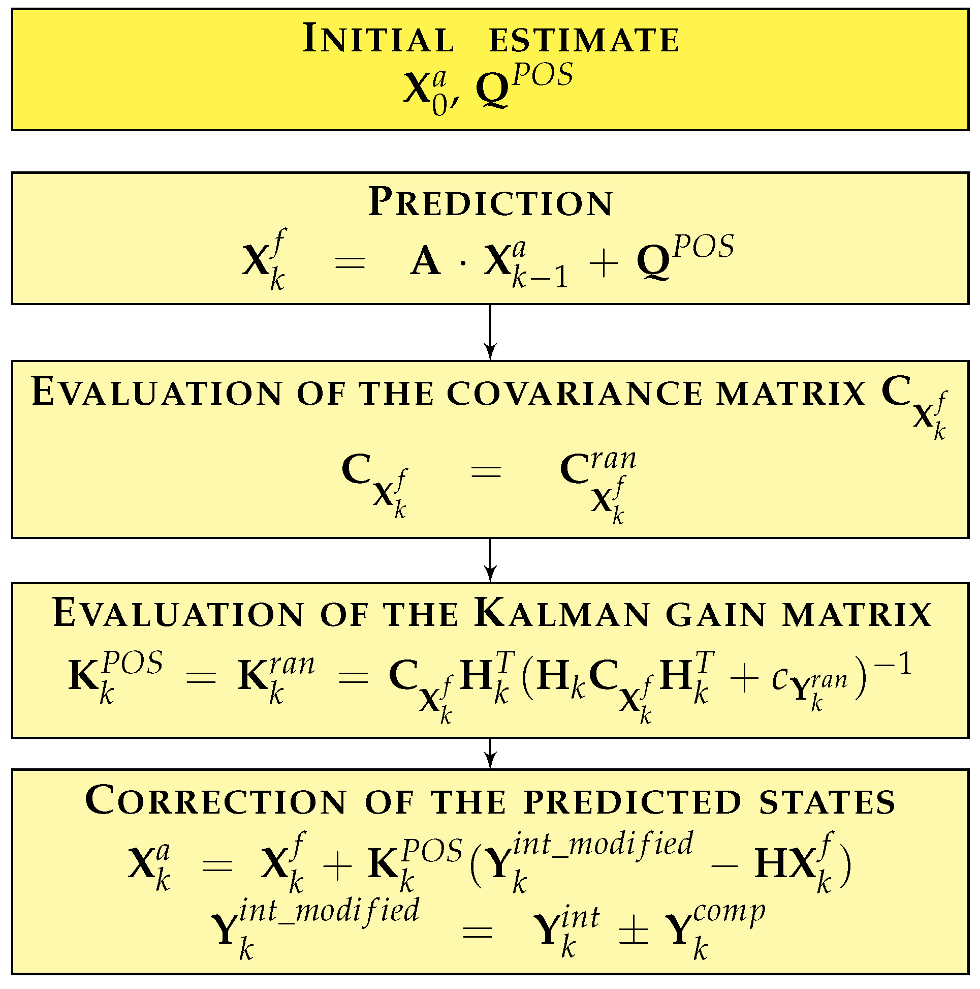 Metrology 01 00003 g005 550
