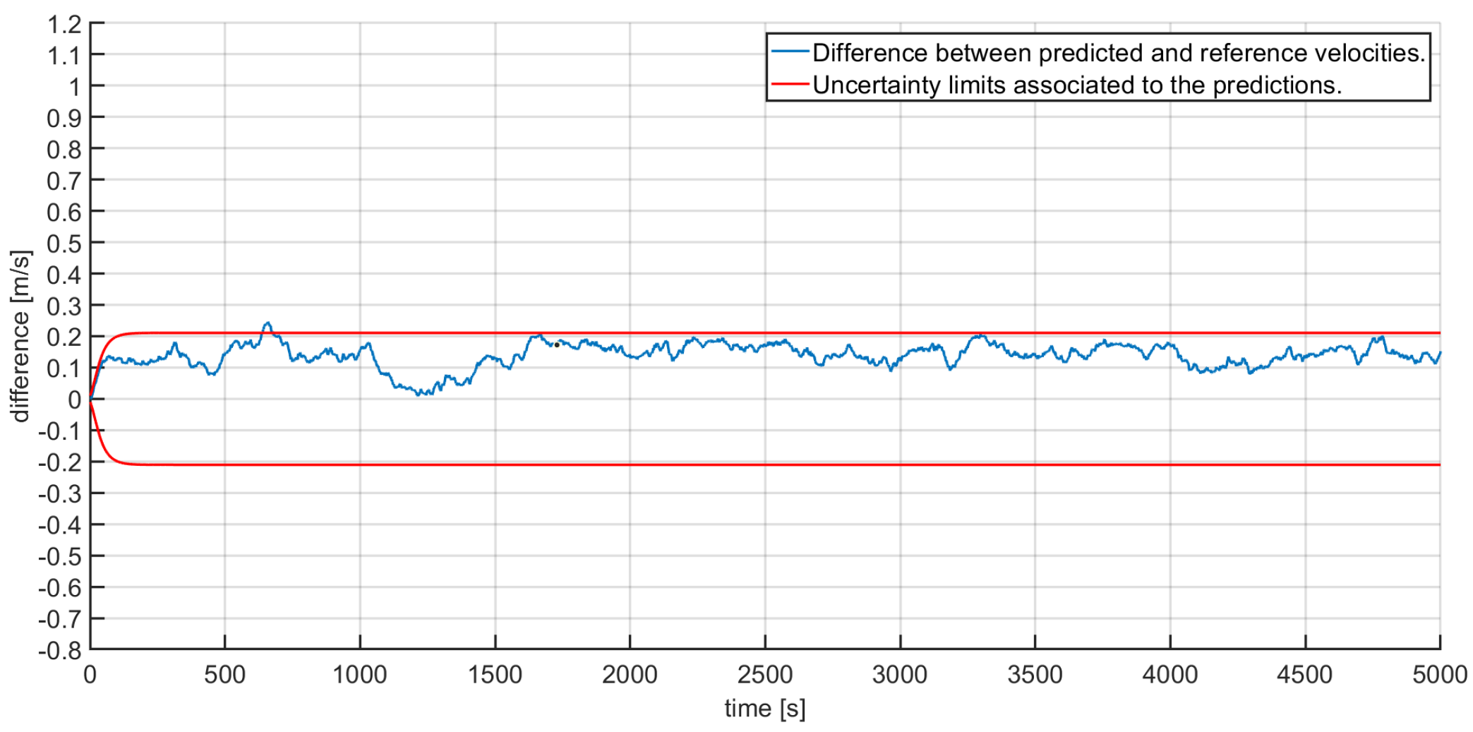 Metrology 01 00003 g006 550