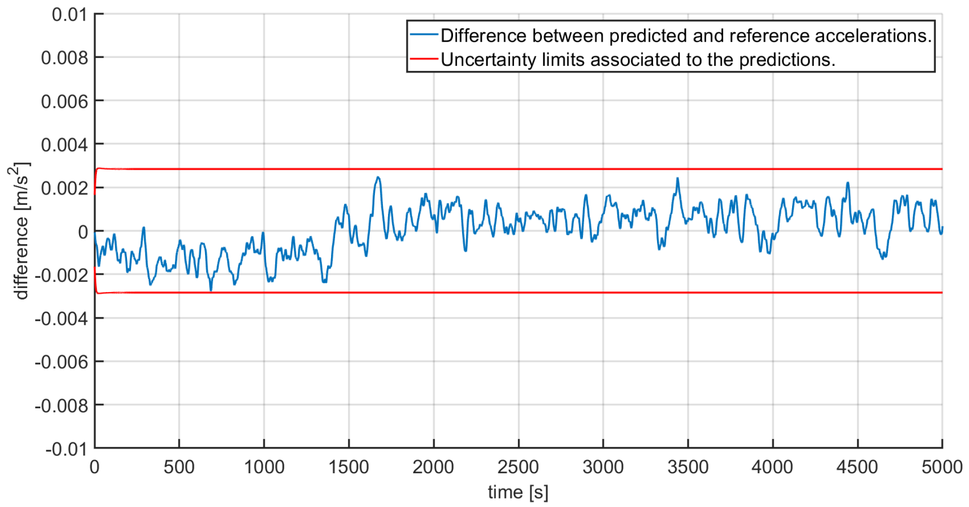 Metrology 01 00003 g007 550