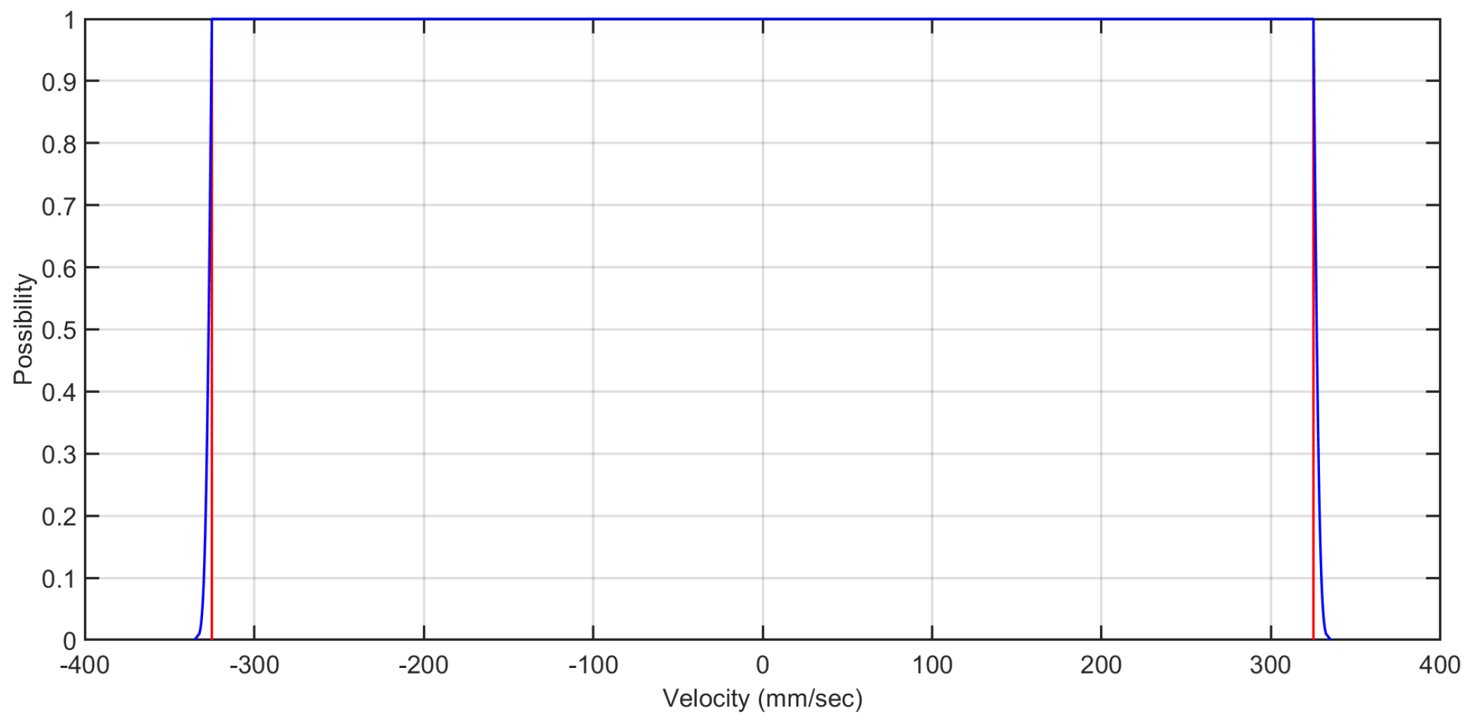 Metrology 01 00003 g010 550